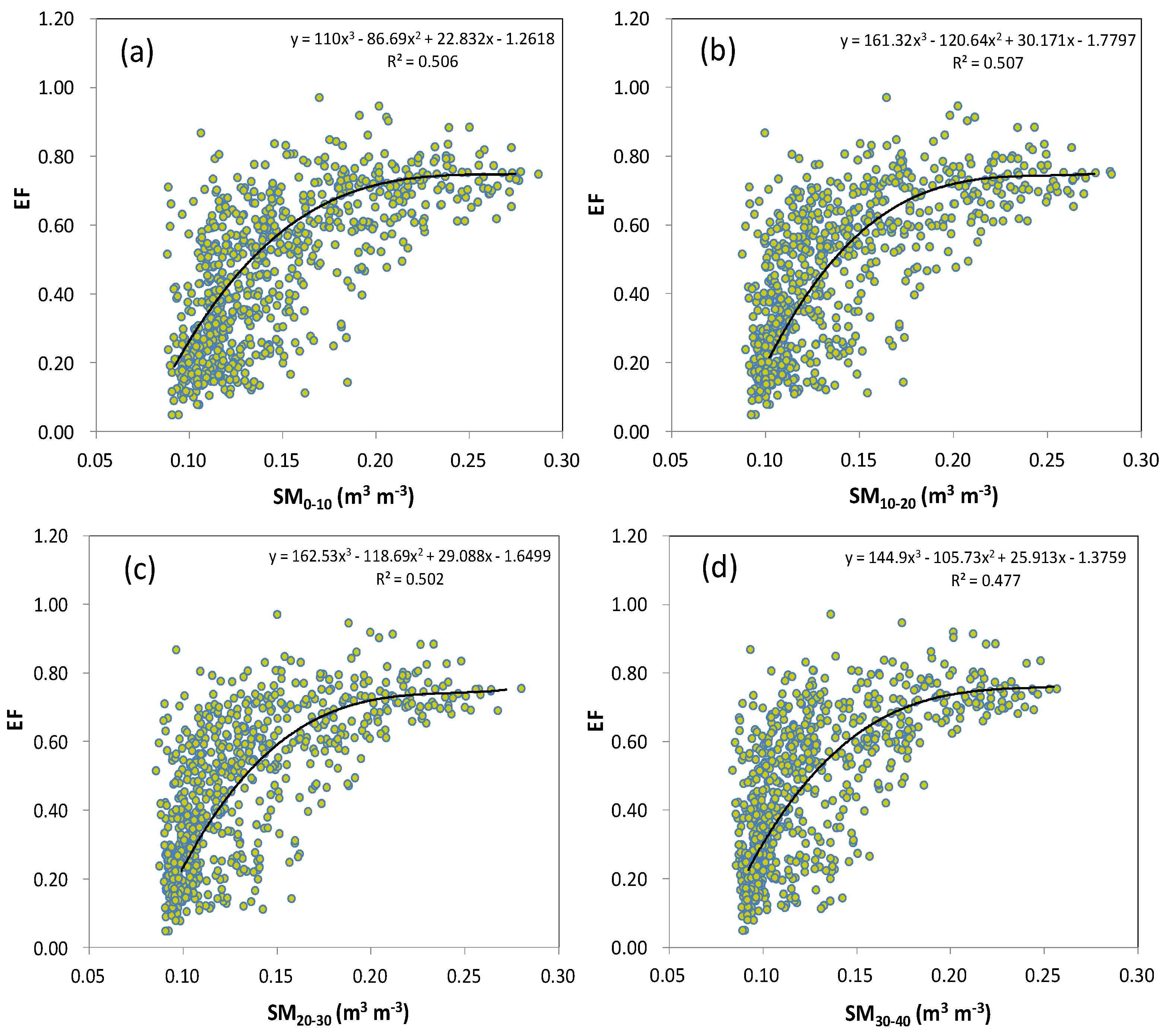 Hydrology 10 00221 g005a