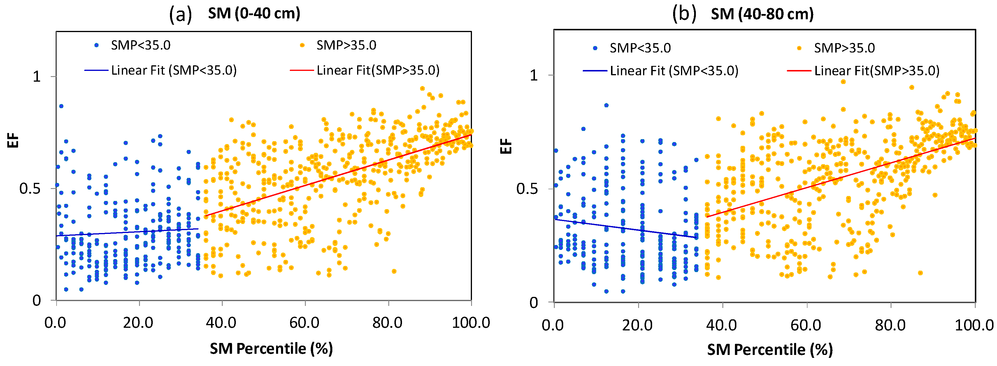 Hydrology 10 00221 g006