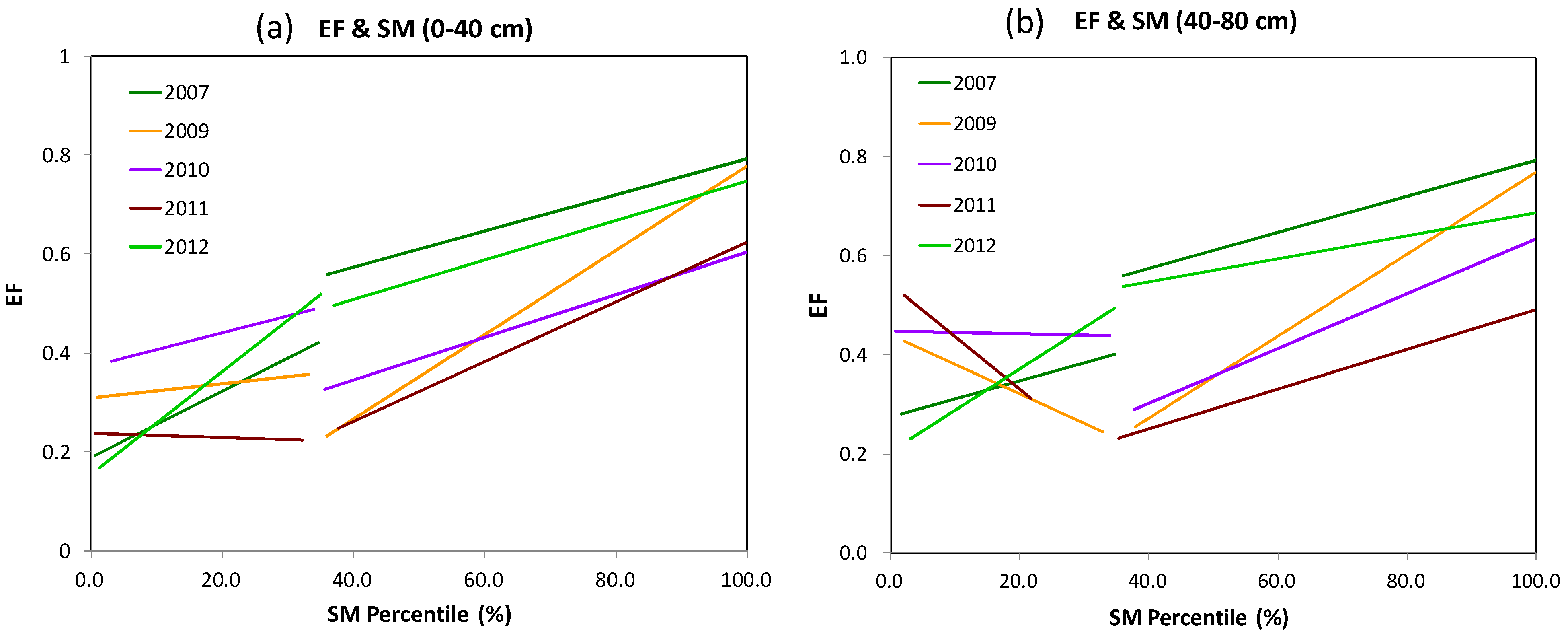 Hydrology 10 00221 g007