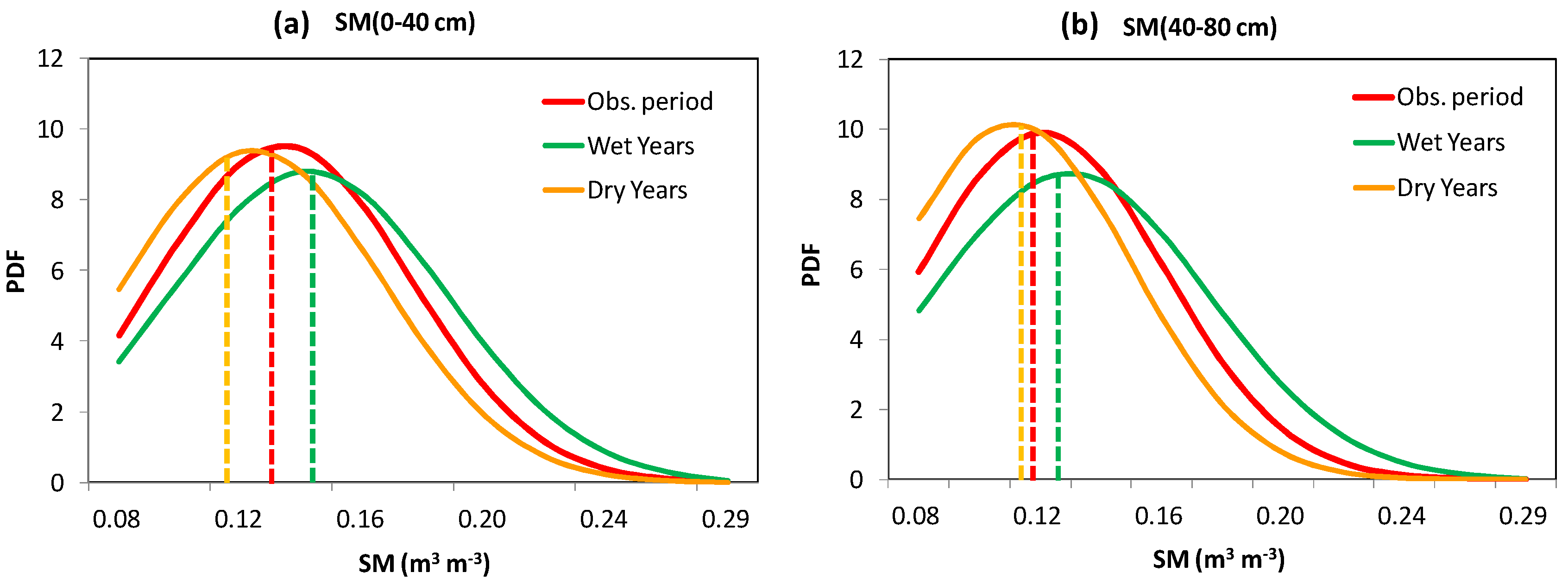 Hydrology 10 00221 g008