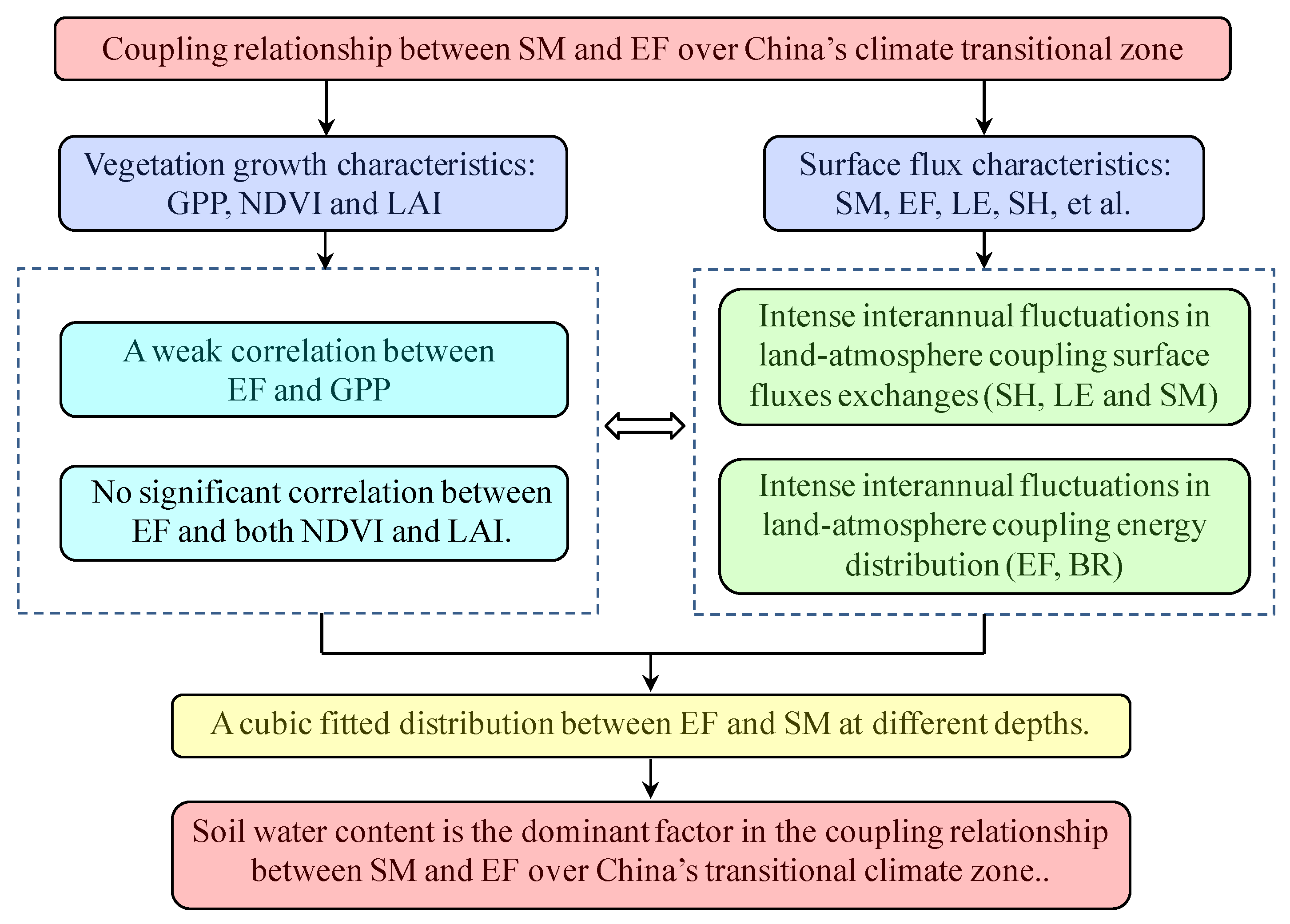 Hydrology 10 00221 g009