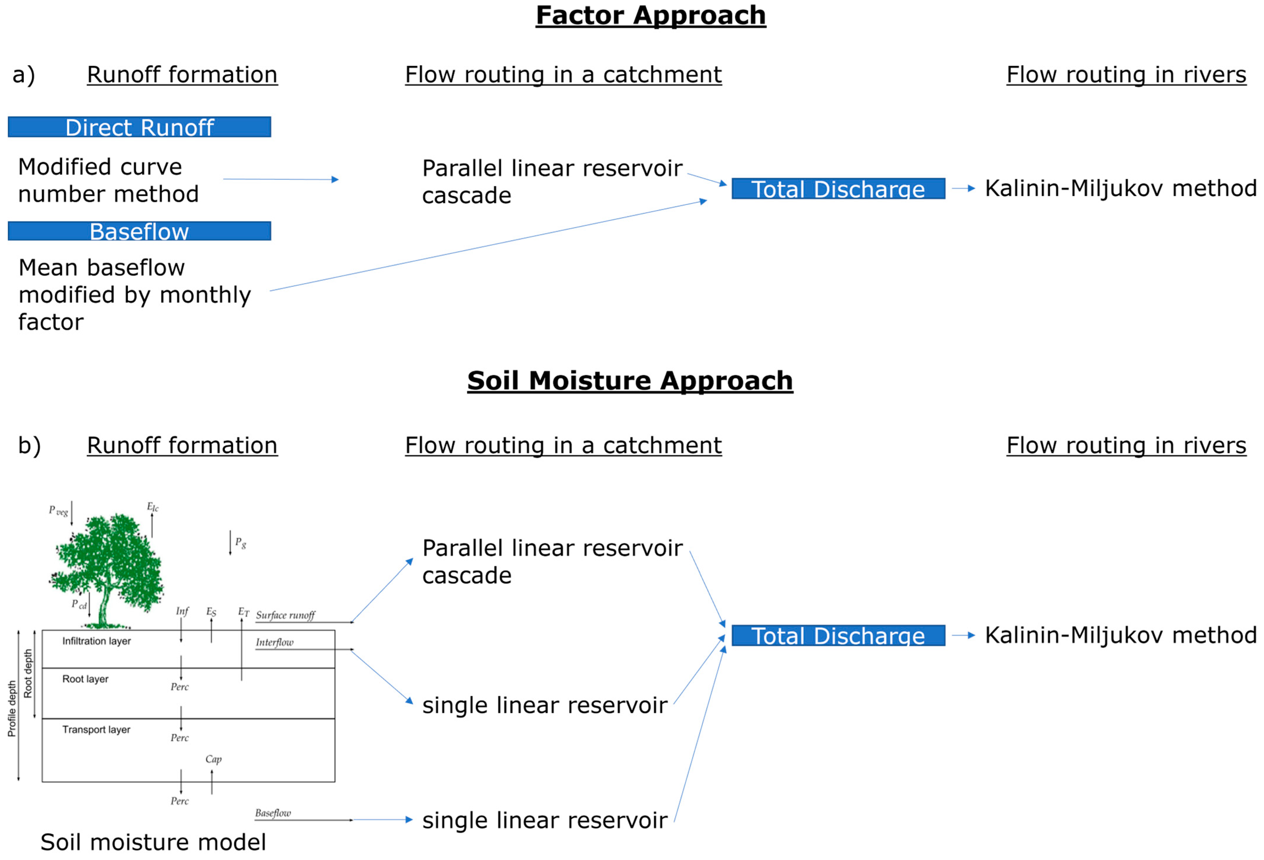 Hydrology 10 00222 g002