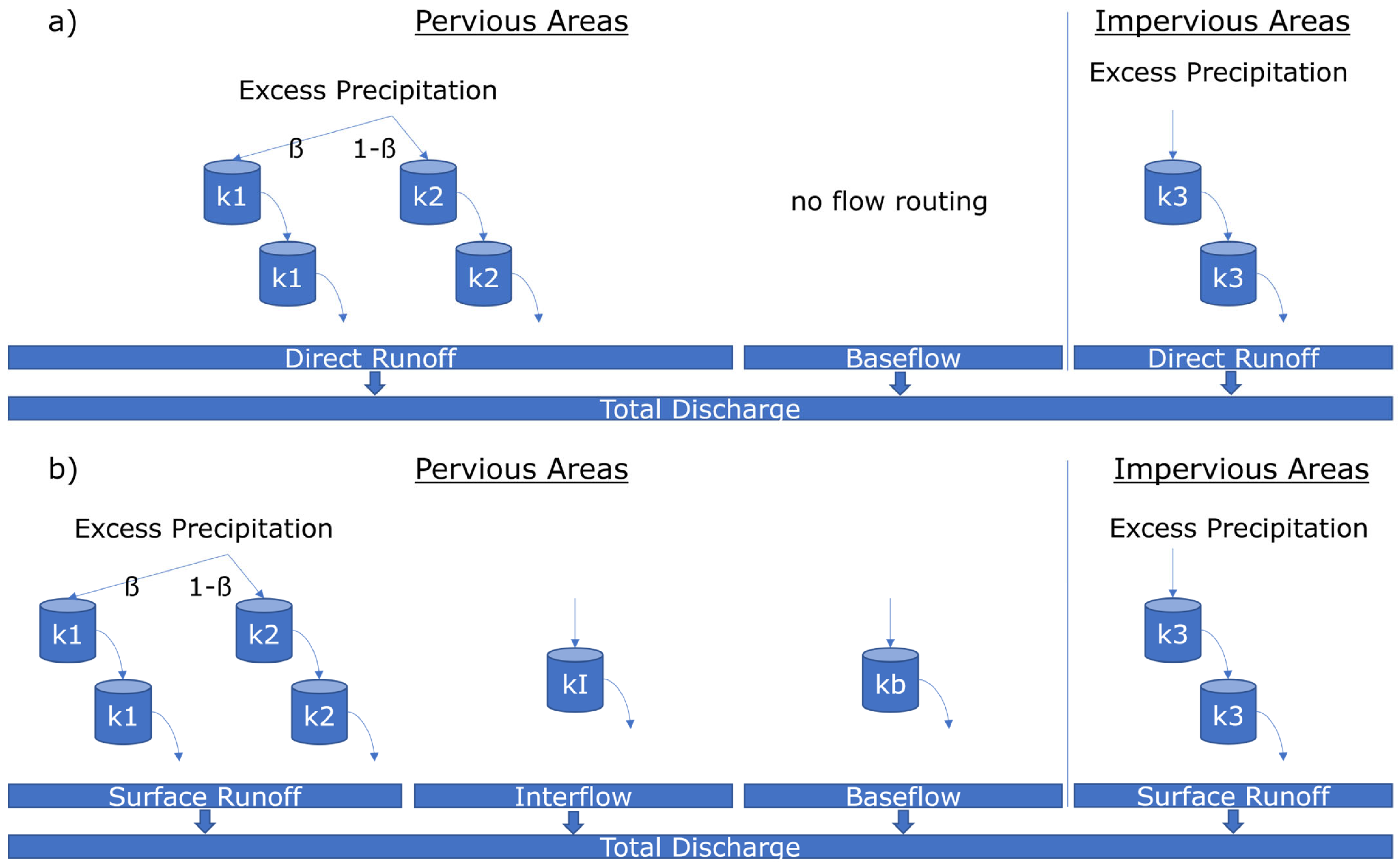 Hydrology 10 00222 g004