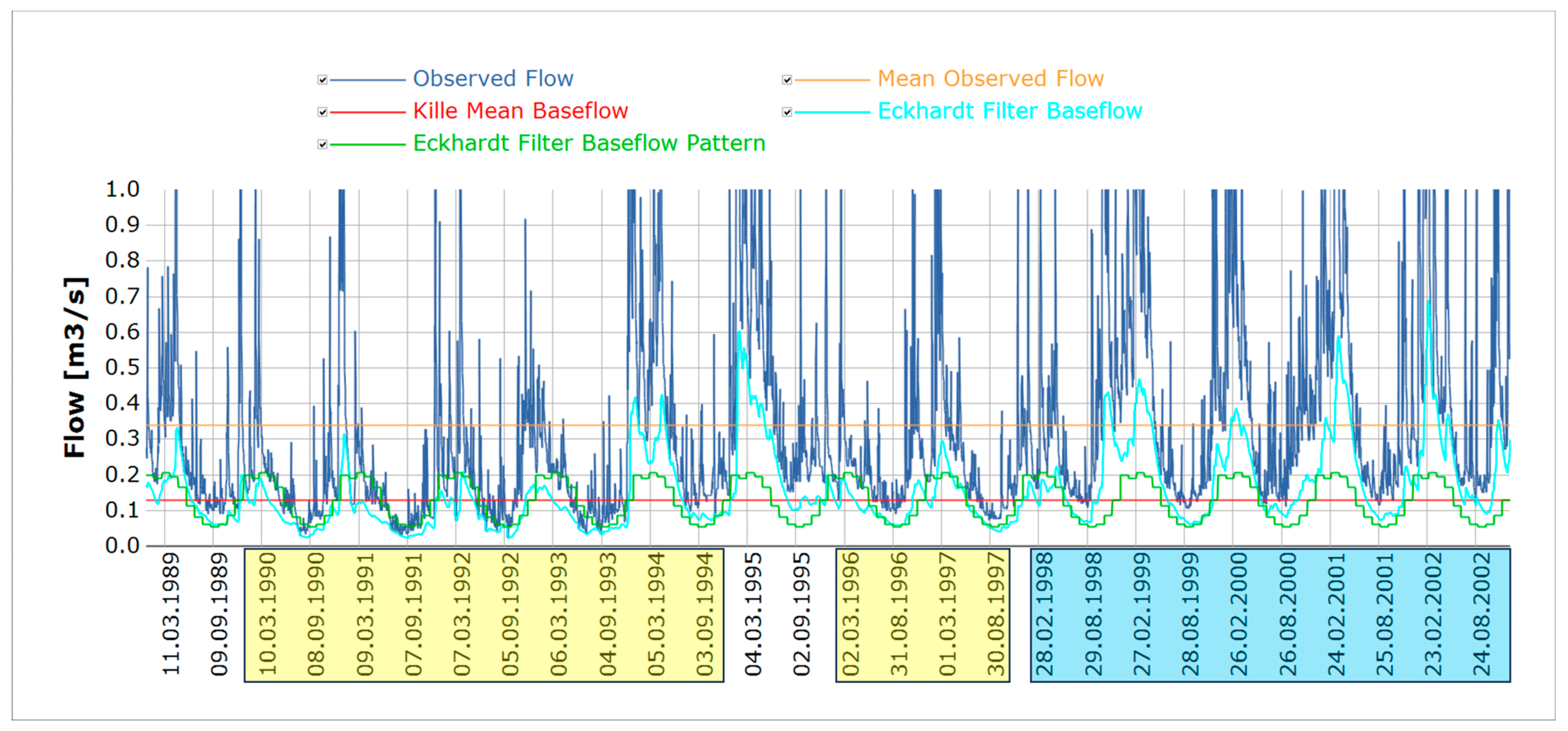 Hydrology 10 00222 g006