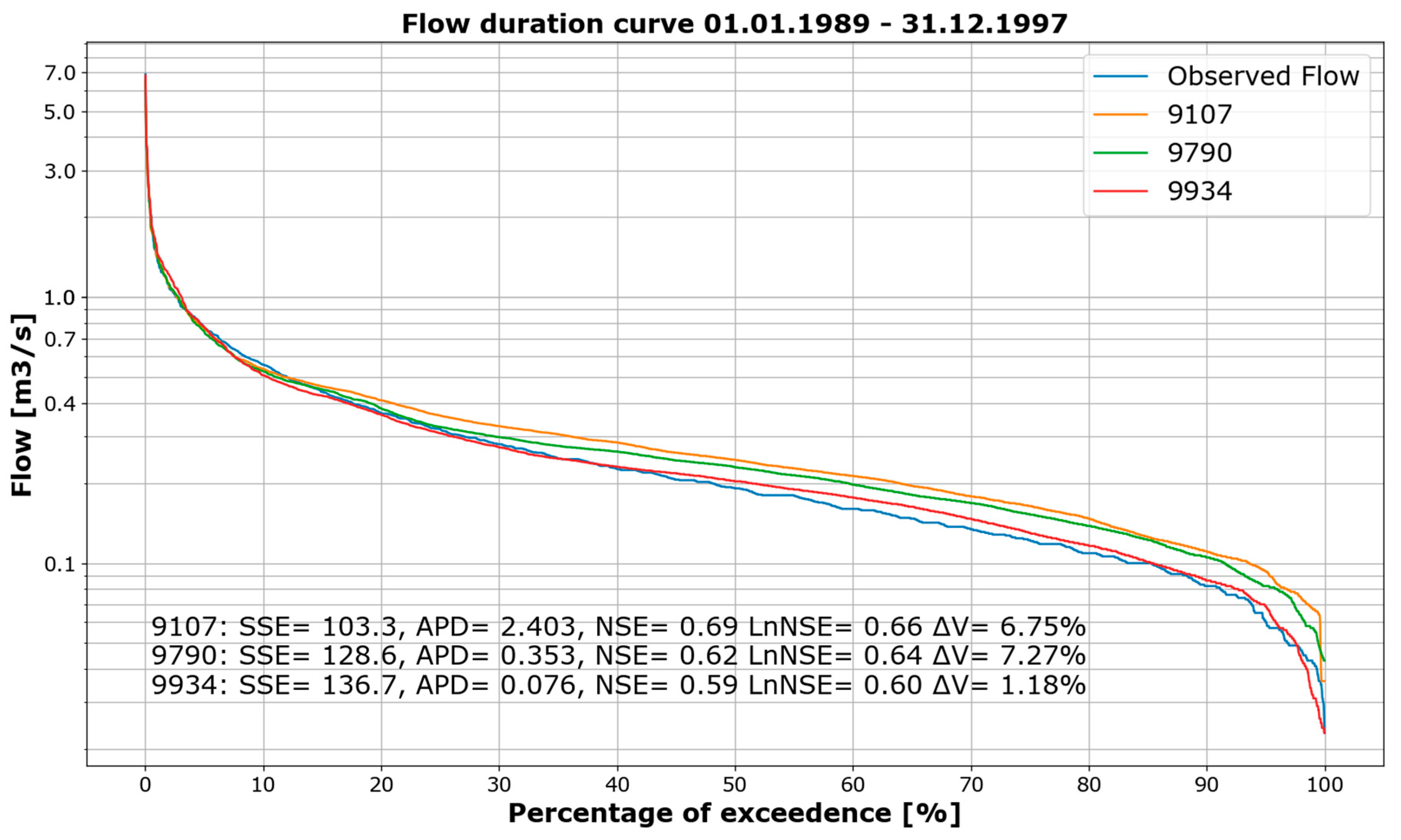 Hydrology 10 00222 g007