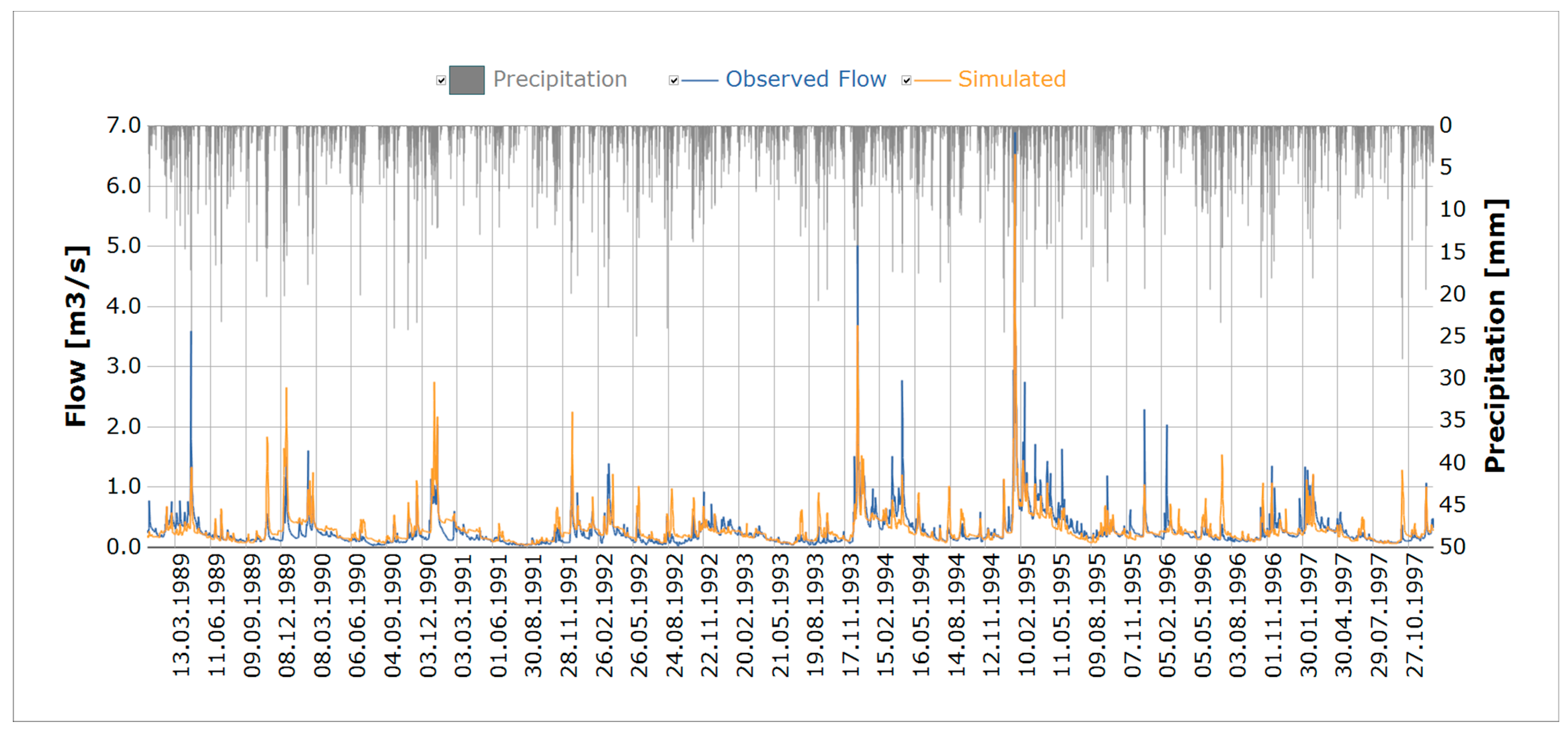 Hydrology 10 00222 g008