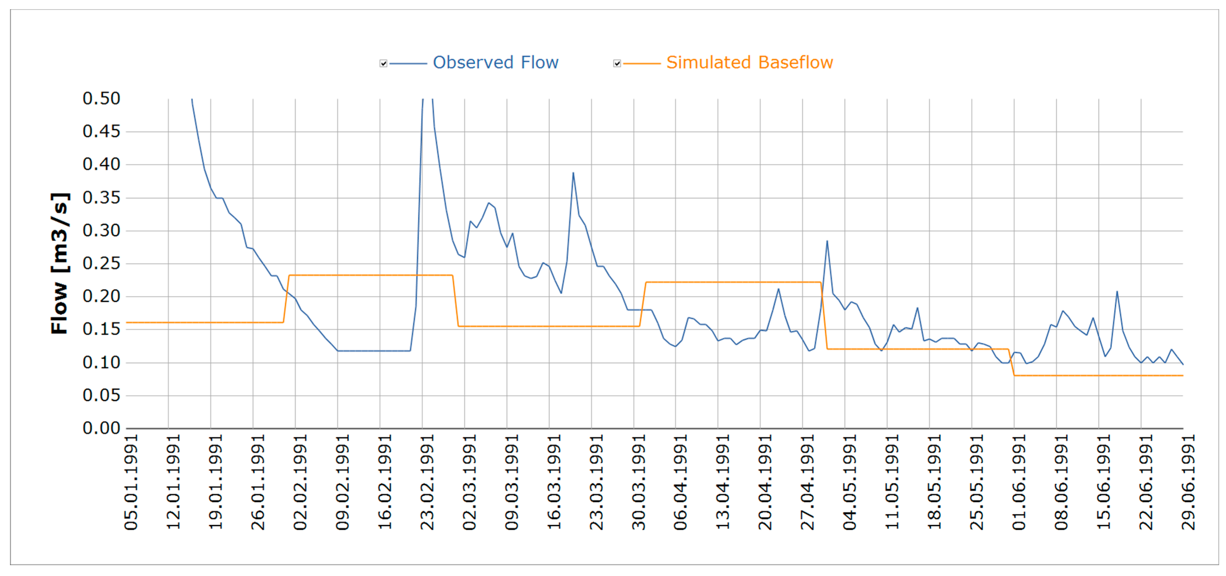 Hydrology 10 00222 g010