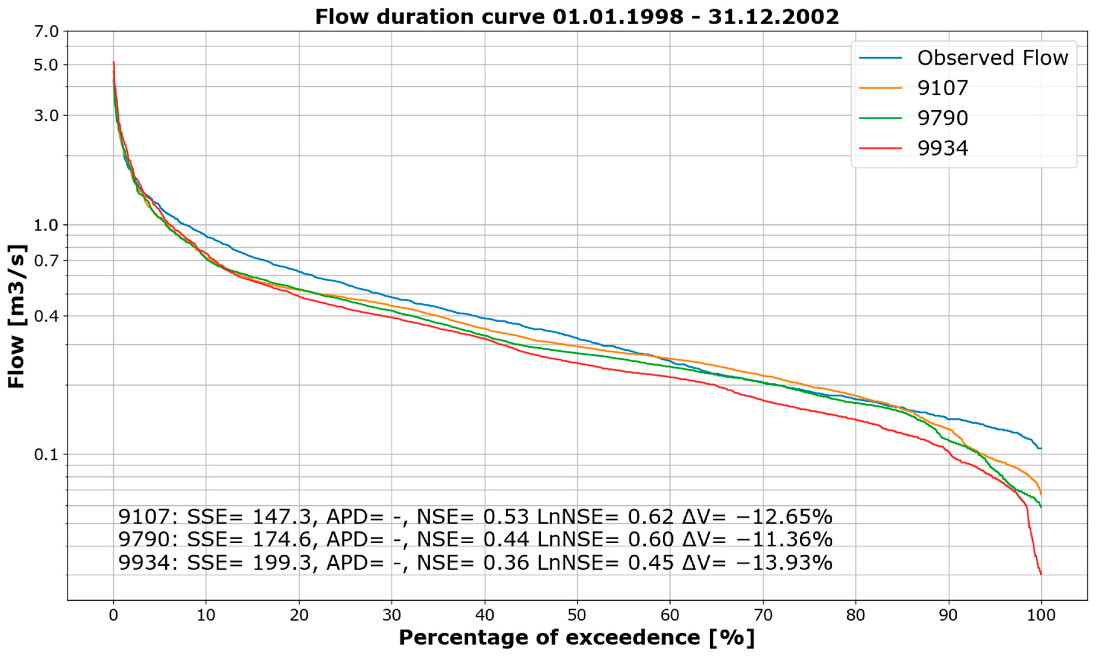 Hydrology 10 00222 g011