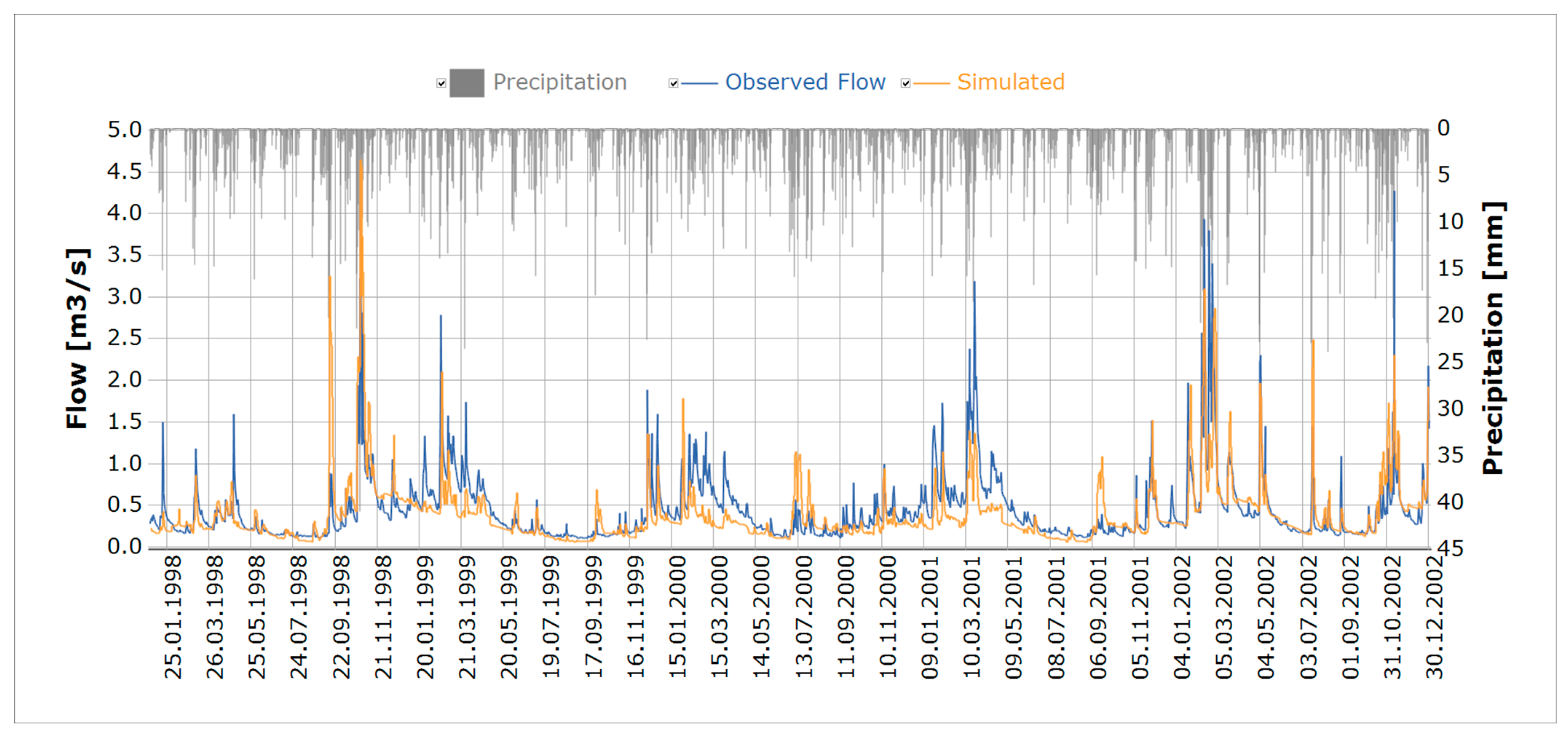 Hydrology 10 00222 g012