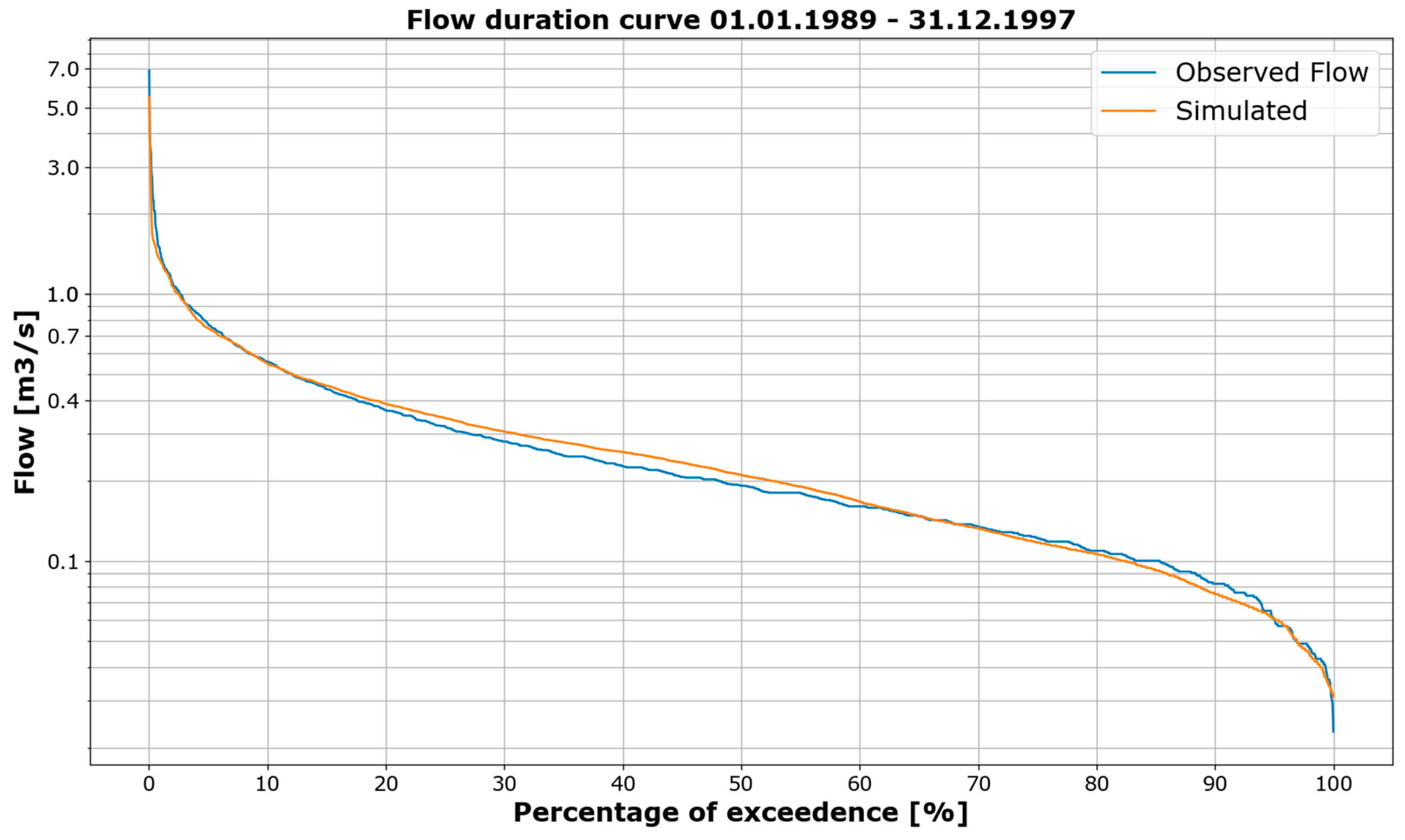 Hydrology 10 00222 g013