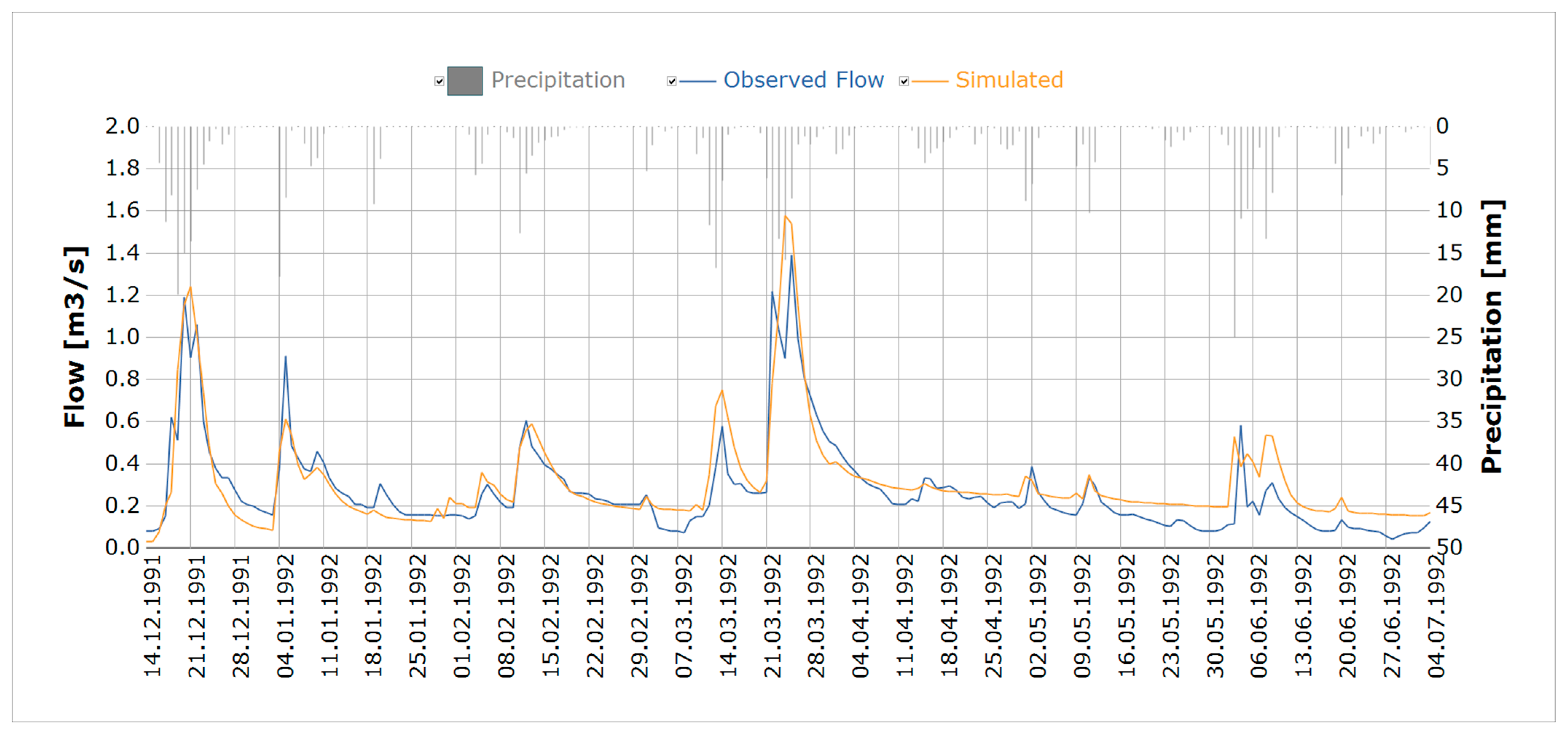 Hydrology 10 00222 g015
