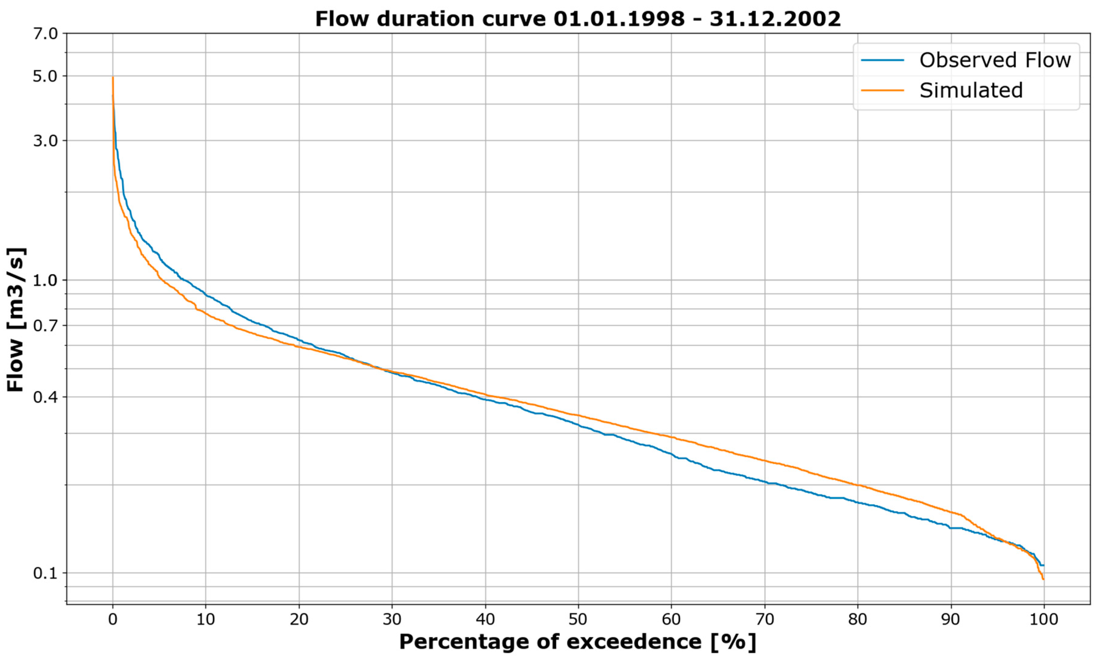 Hydrology 10 00222 g016