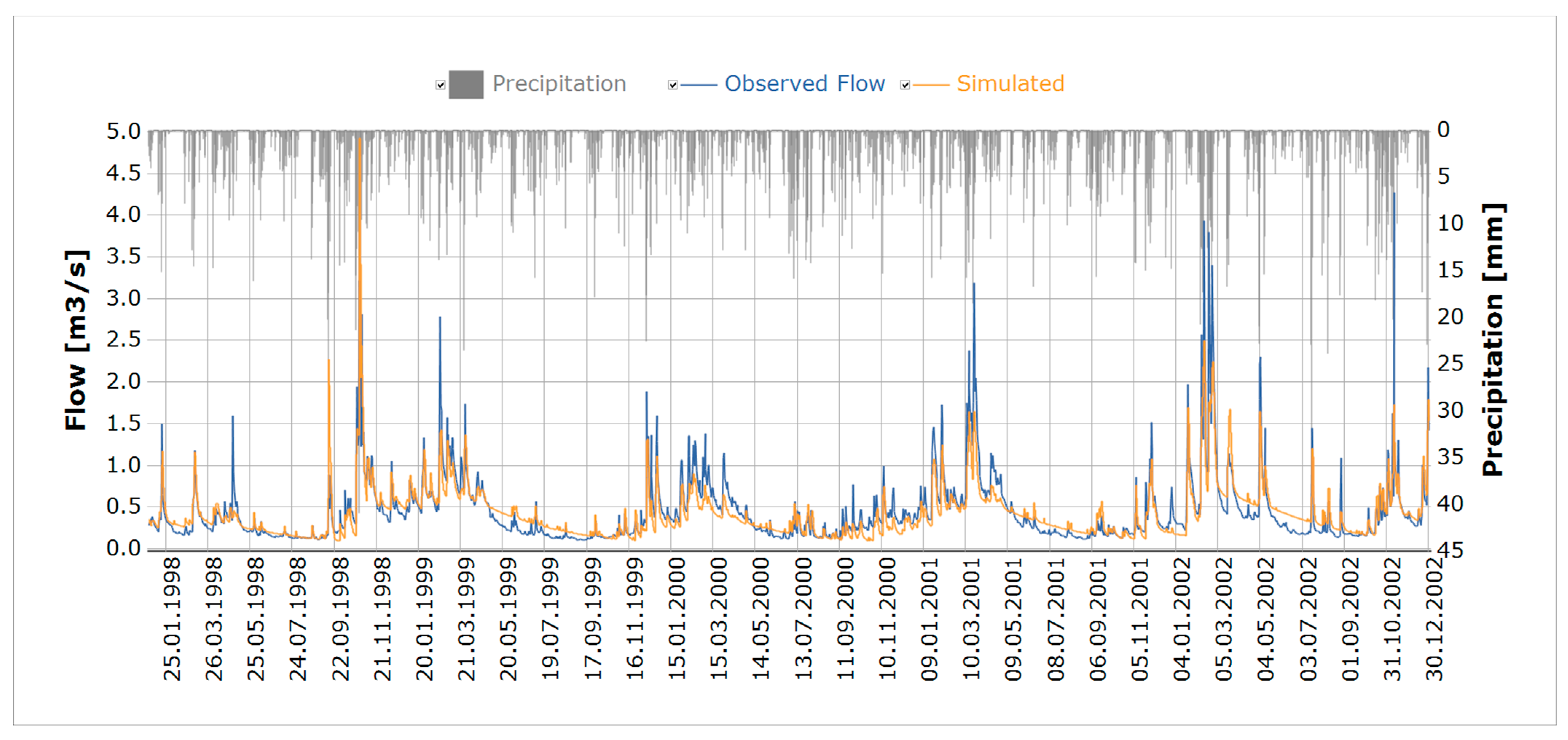 Hydrology 10 00222 g017