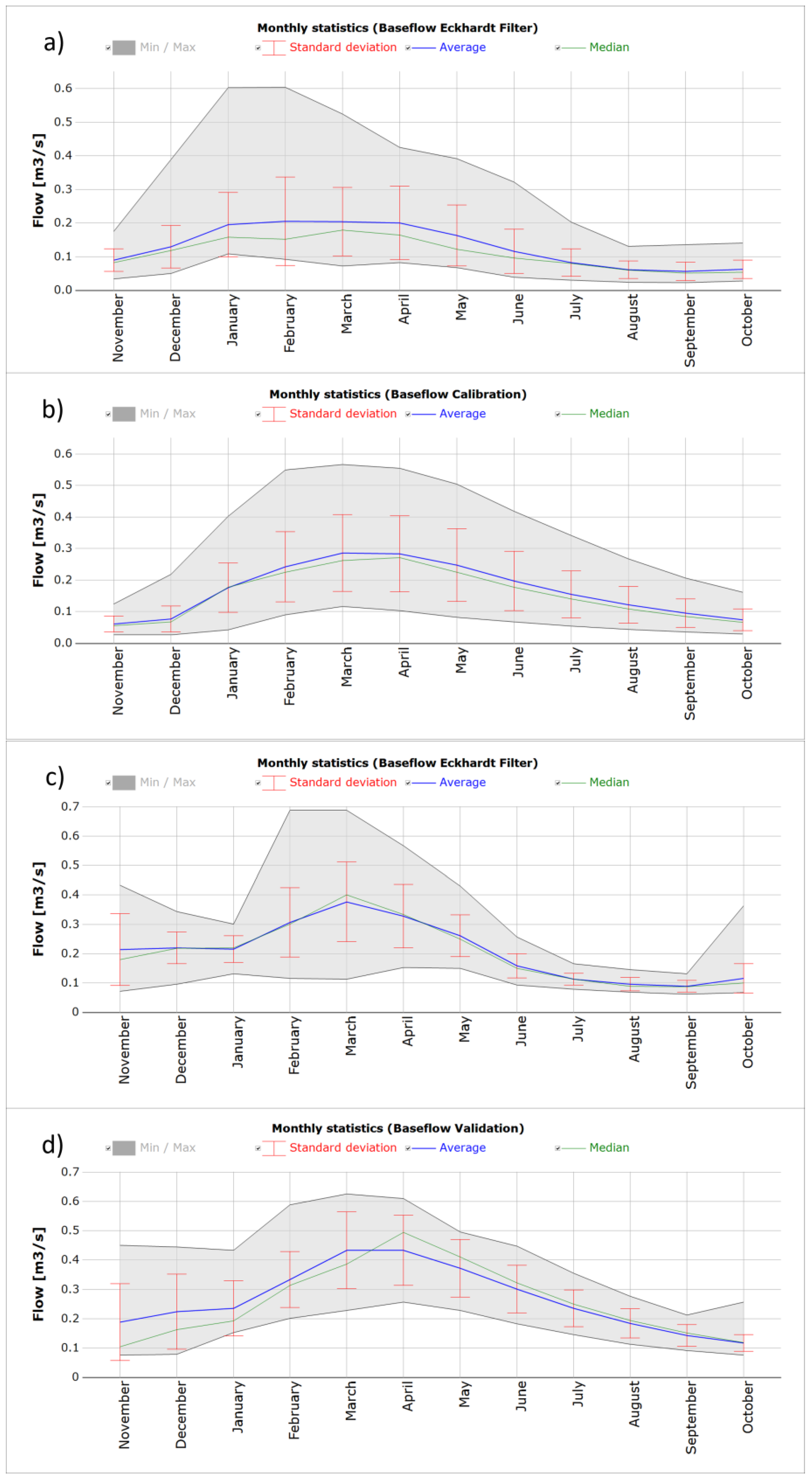 Hydrology 10 00222 g018