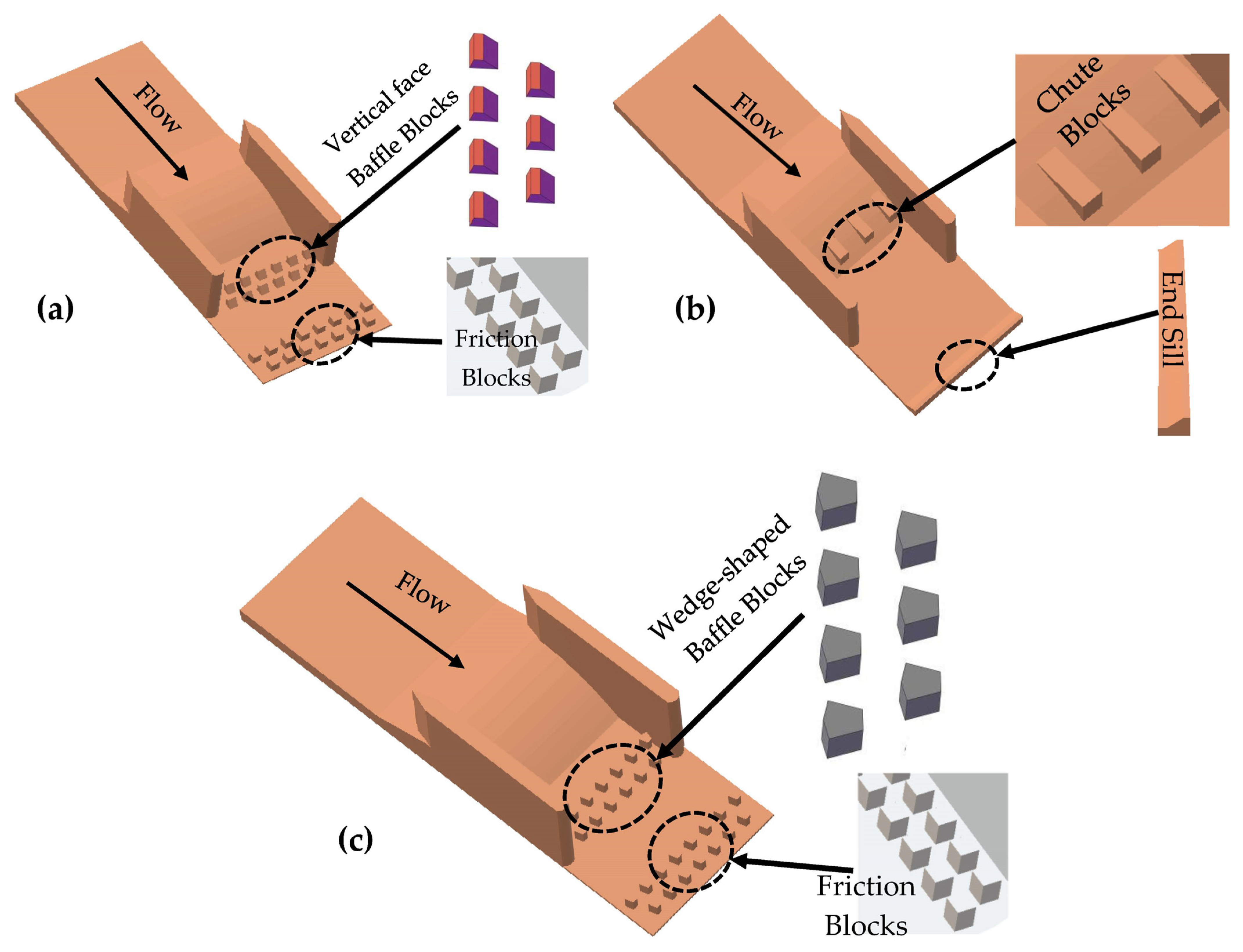 Hydrology 10 00223 g002