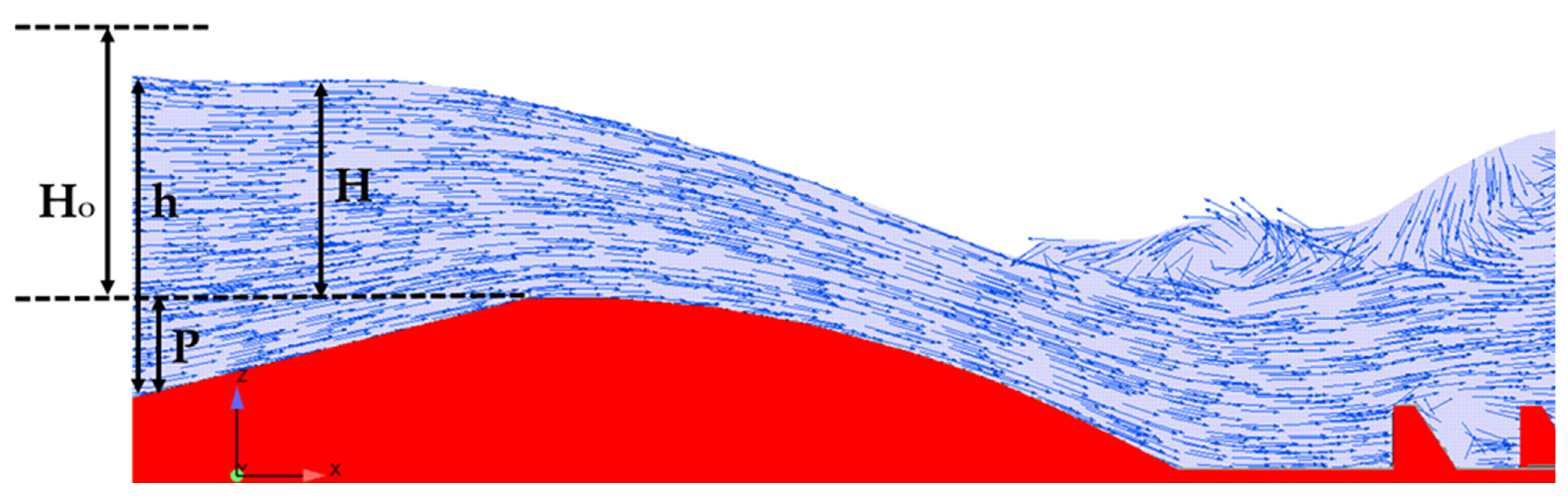 Hydrology 10 00223 g006