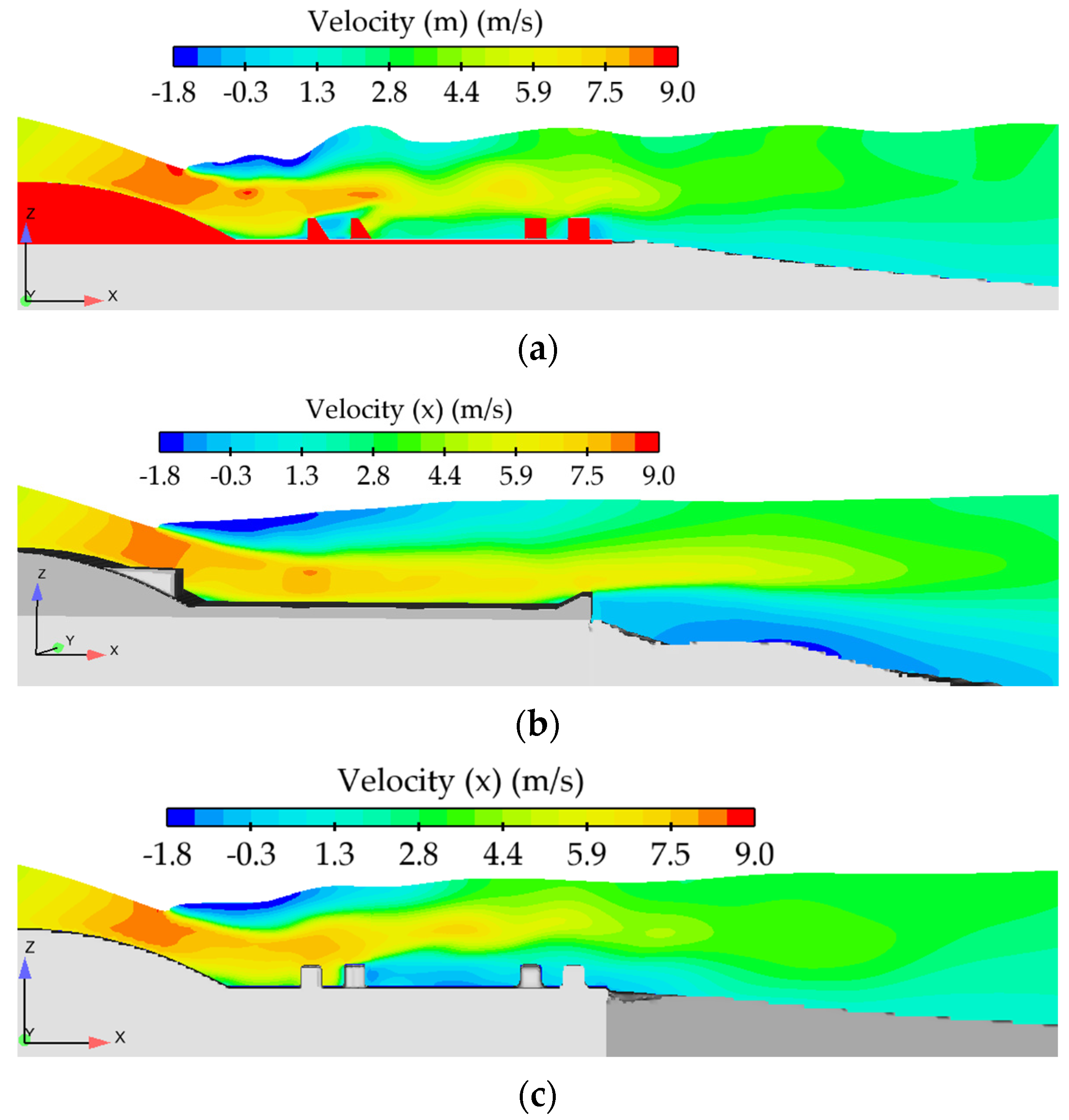 Hydrology 10 00223 g009