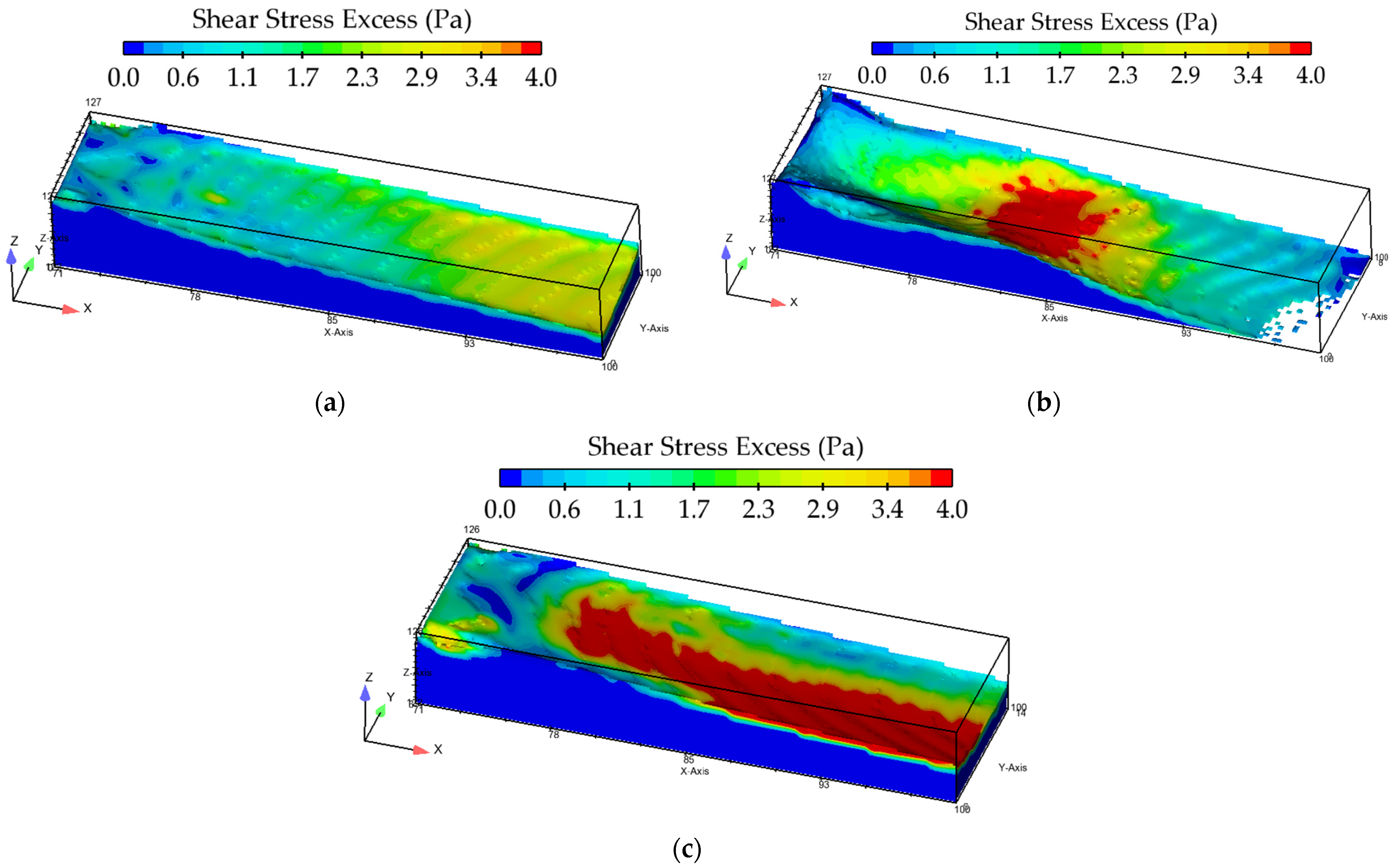 Hydrology 10 00223 g012