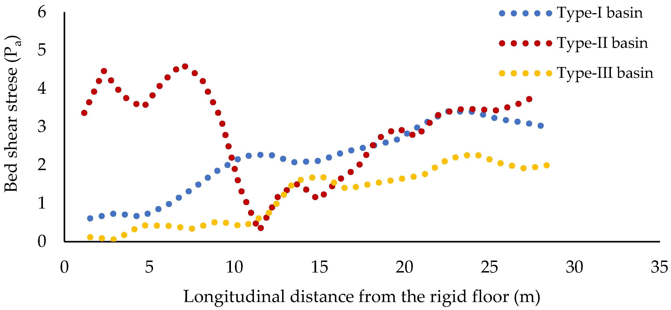 Hydrology 10 00223 g013