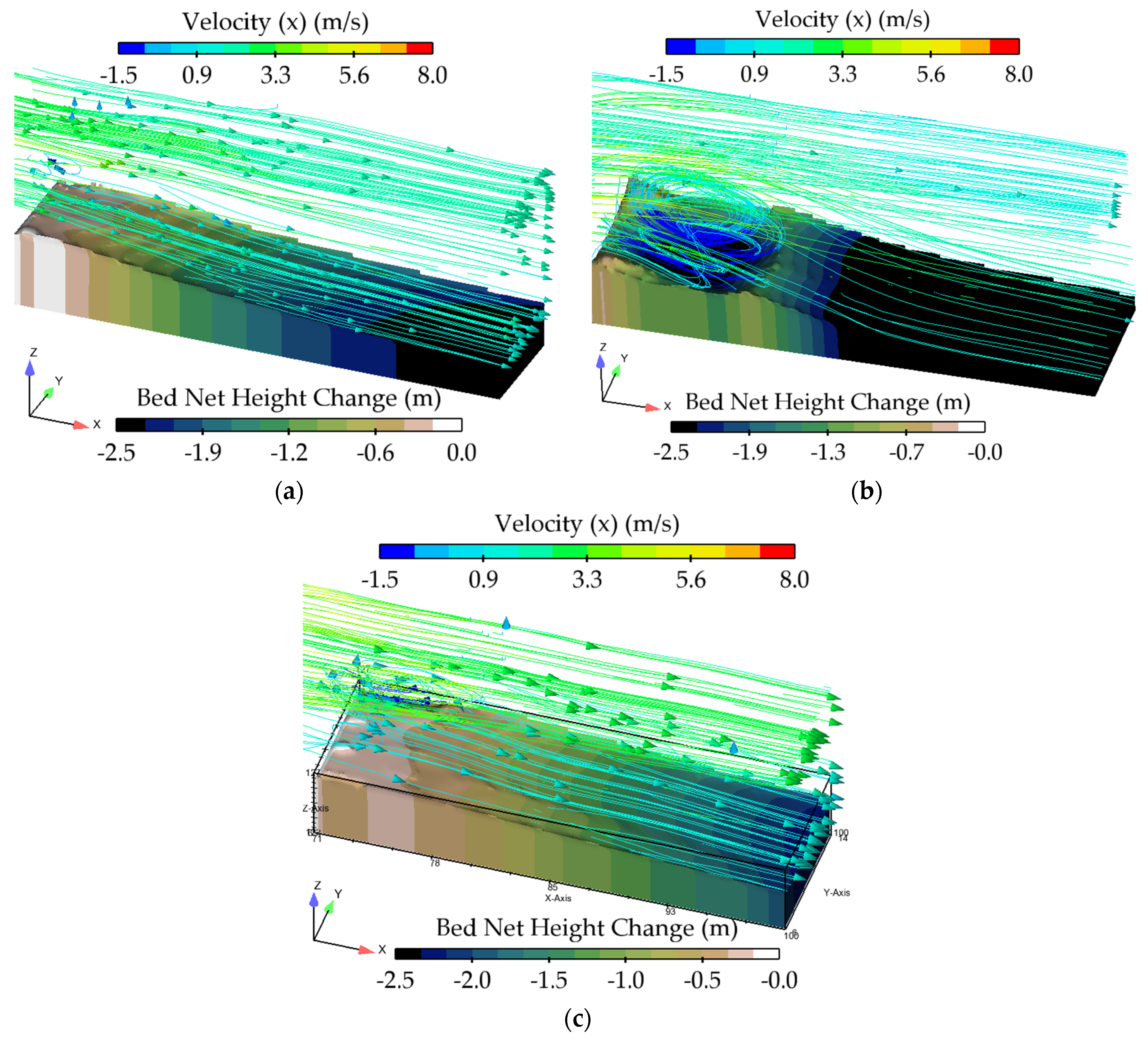 Hydrology 10 00223 g014