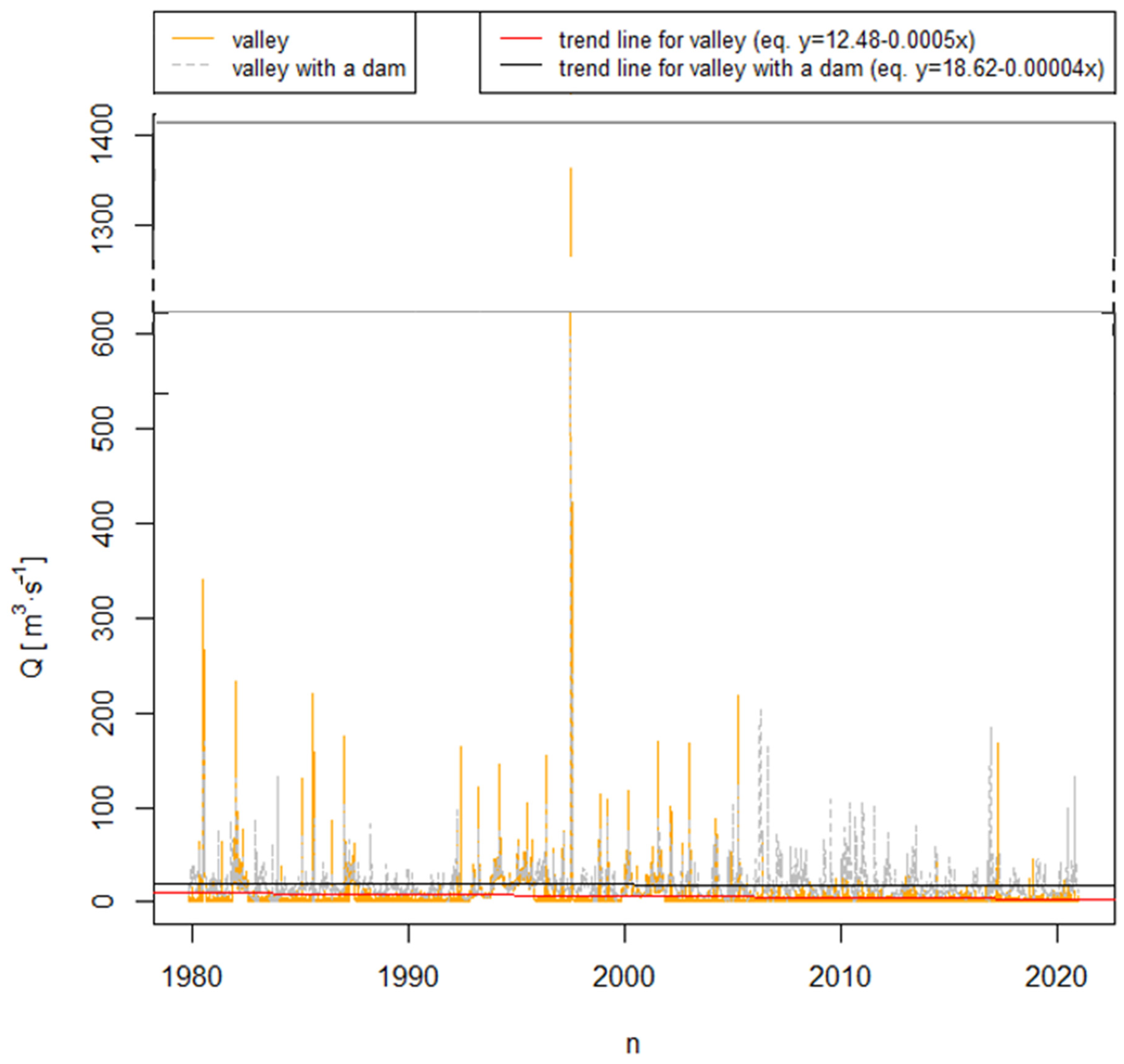 Hydrology 10 00226 g005