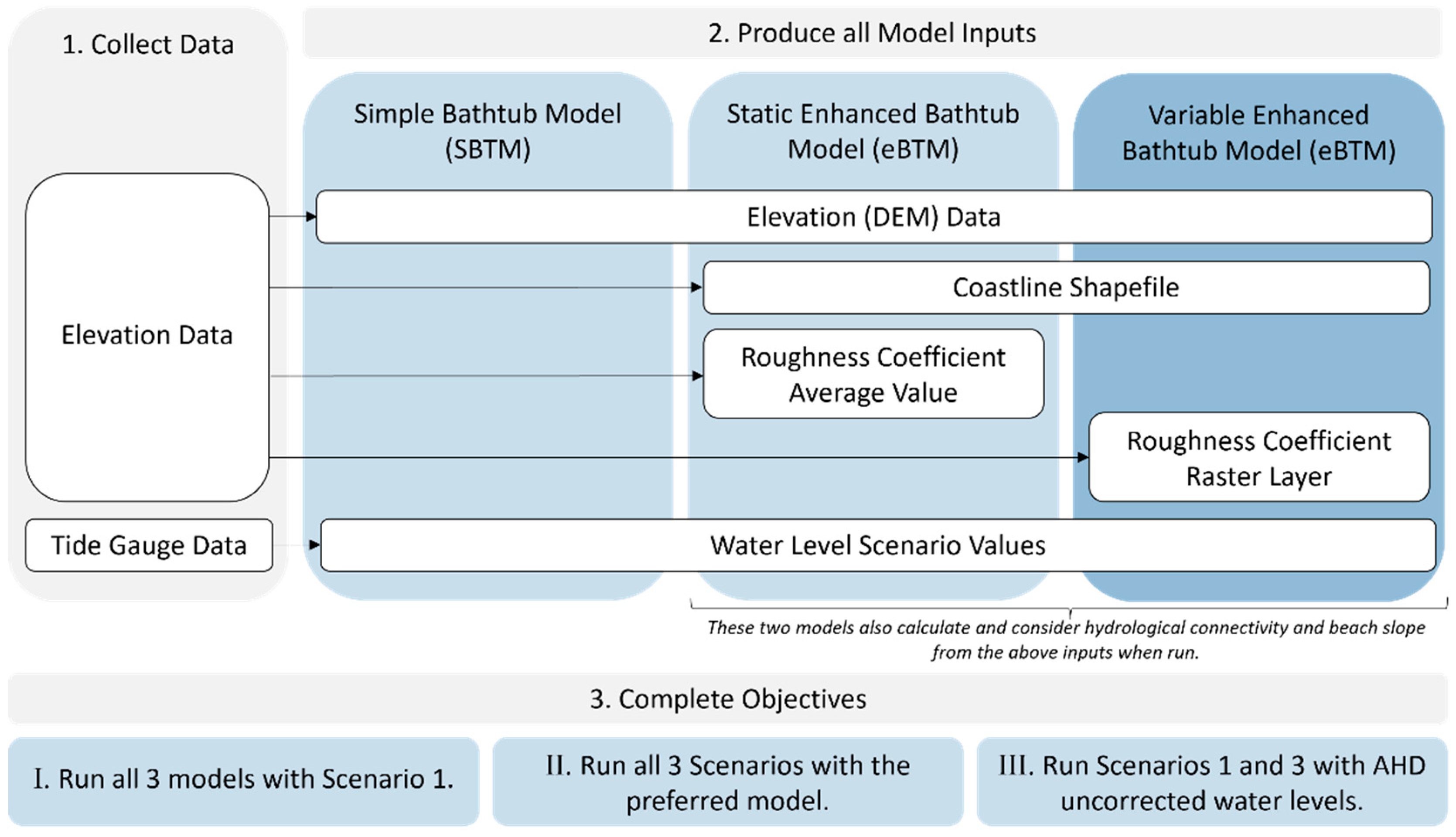 Hydrology 10 00228 g002