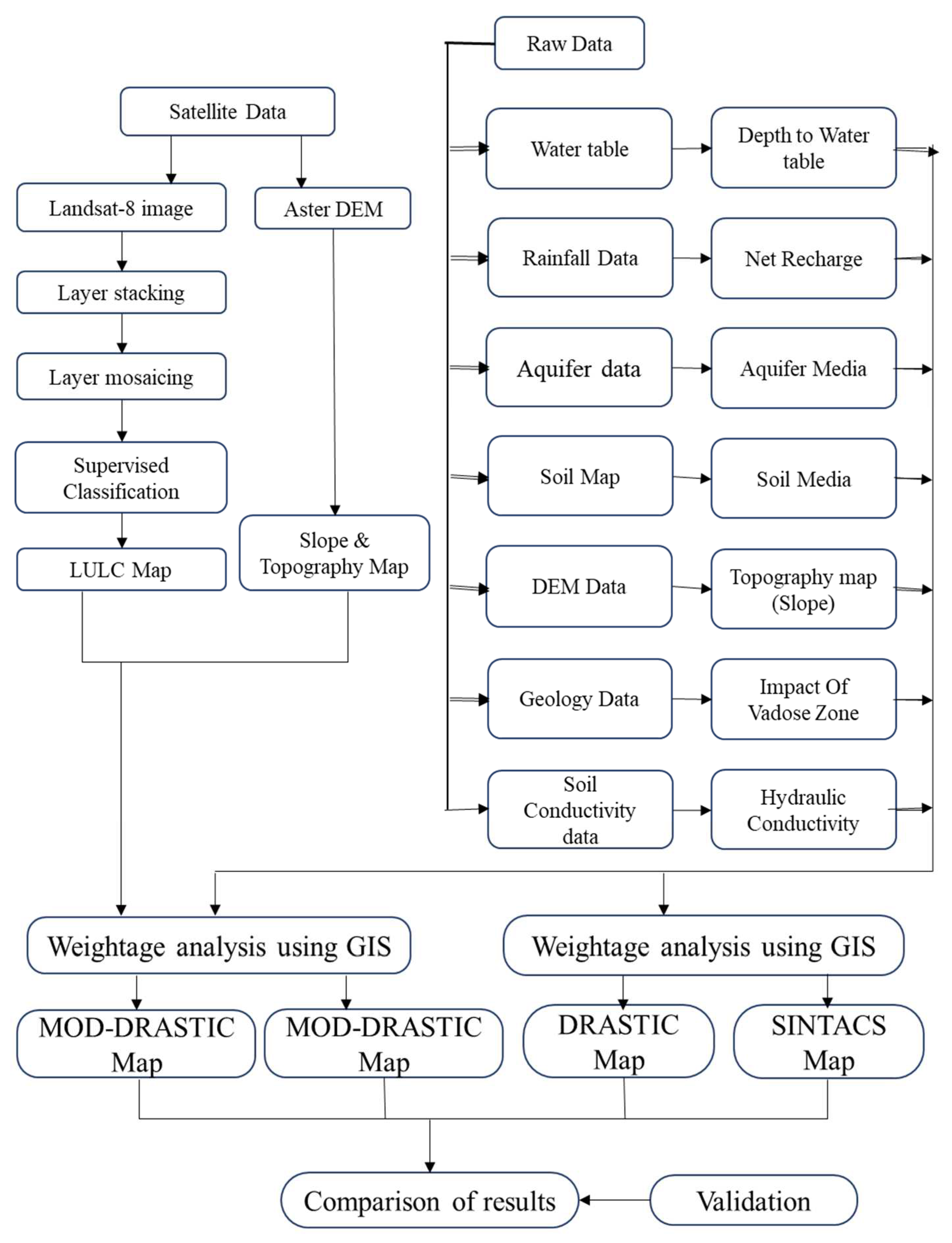 Hydrology 10 00231 g012