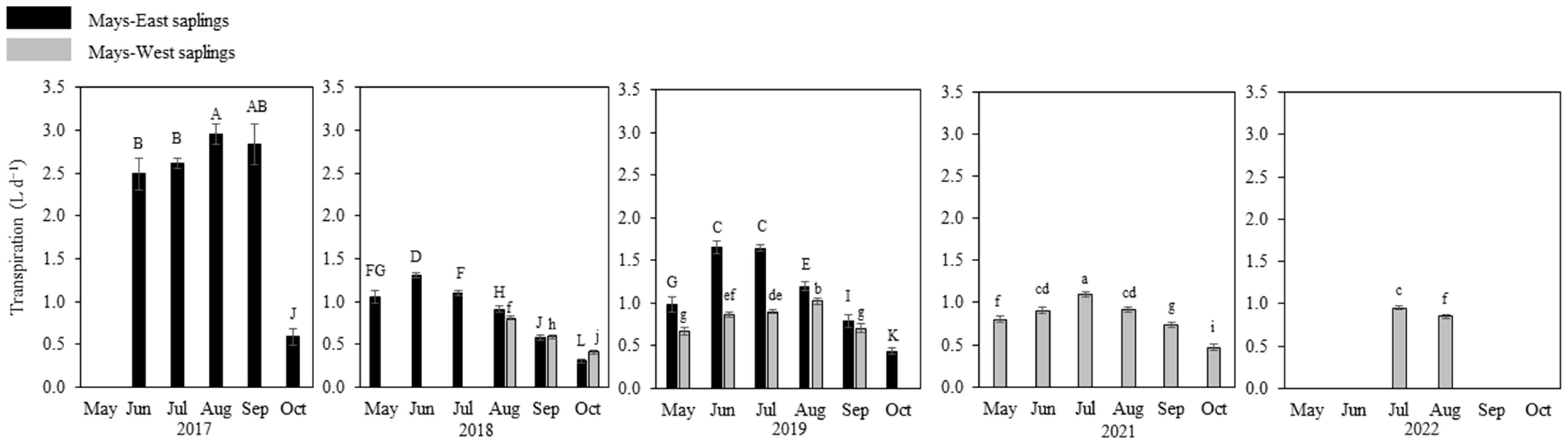 Hydrology 10 00232 g002