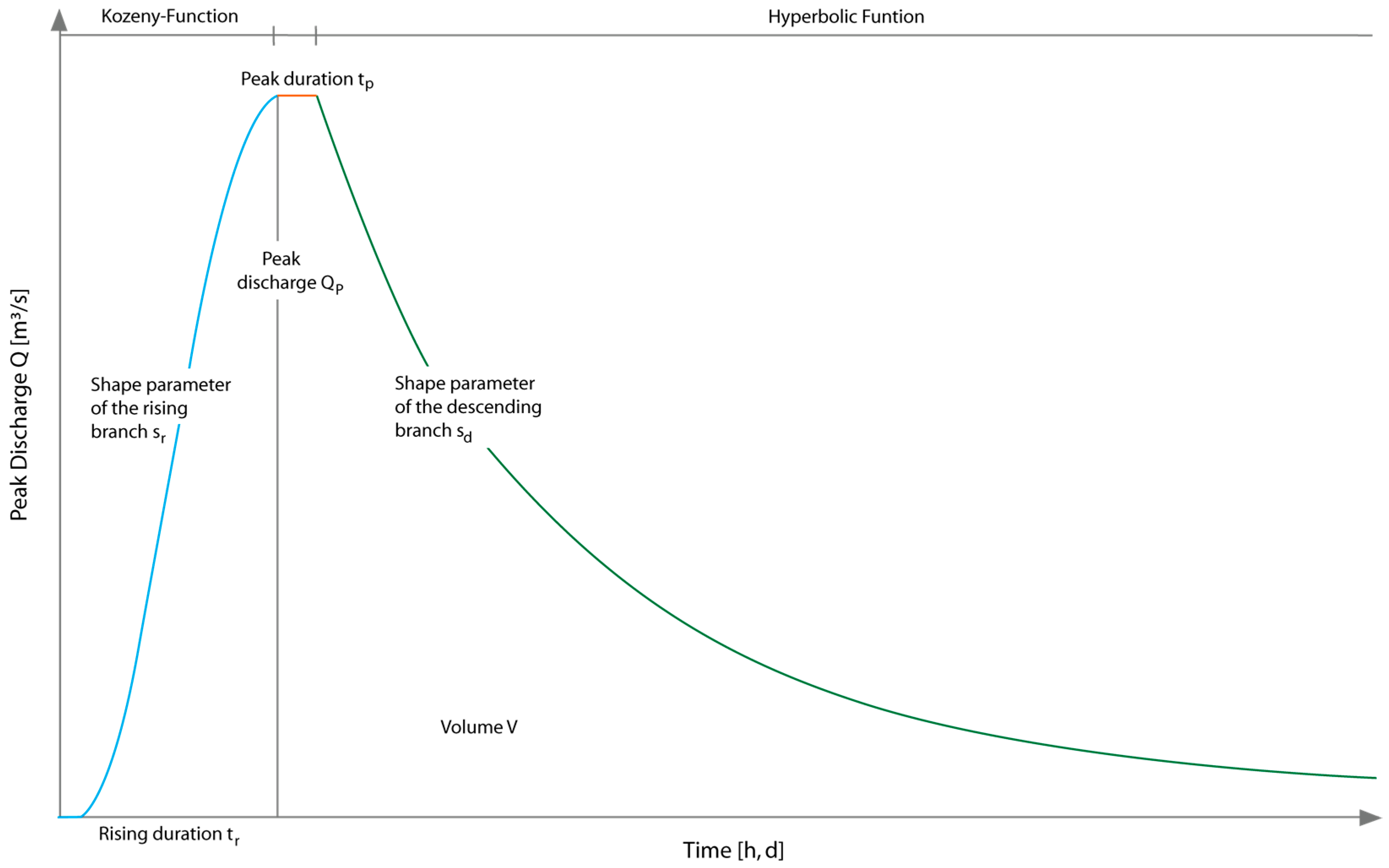 Hydrology 10 00233 g001