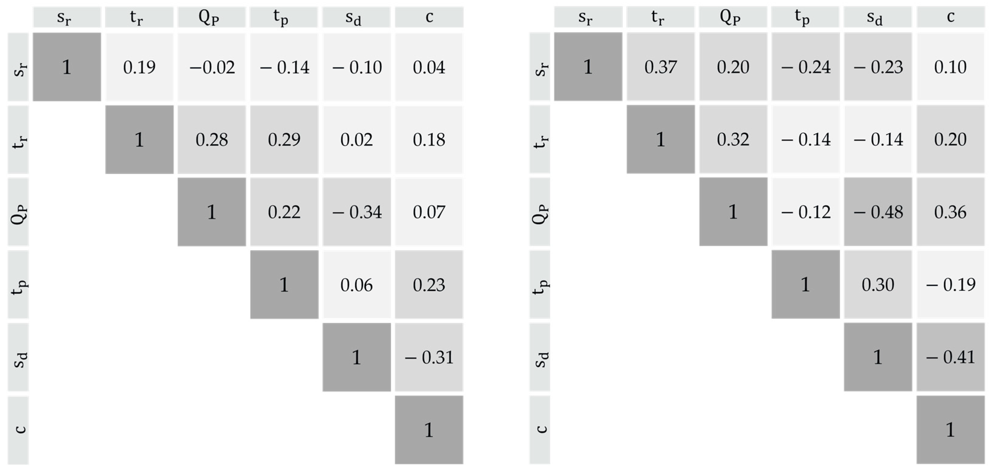 Hydrology 10 00233 g003
