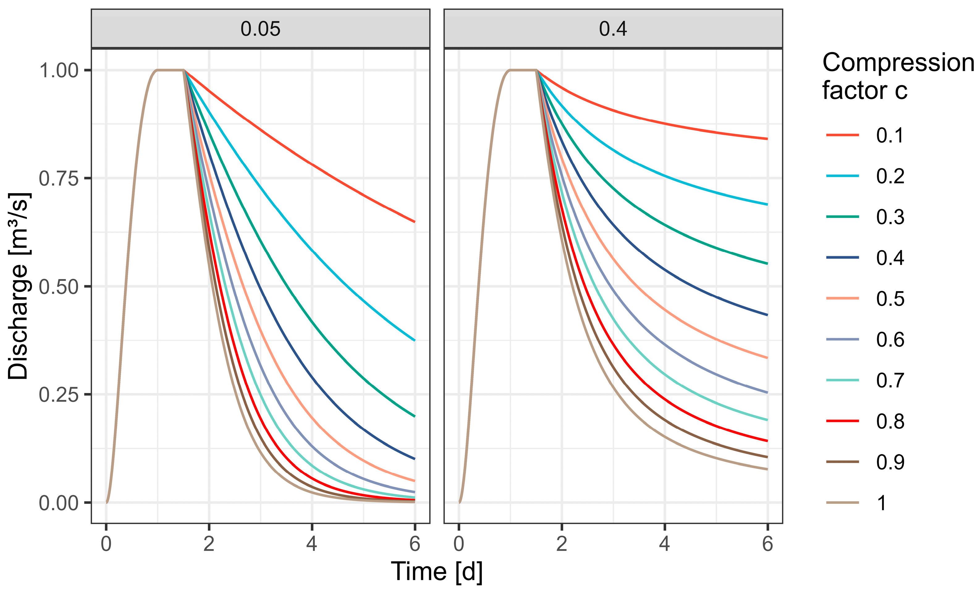 Hydrology 10 00233 g007