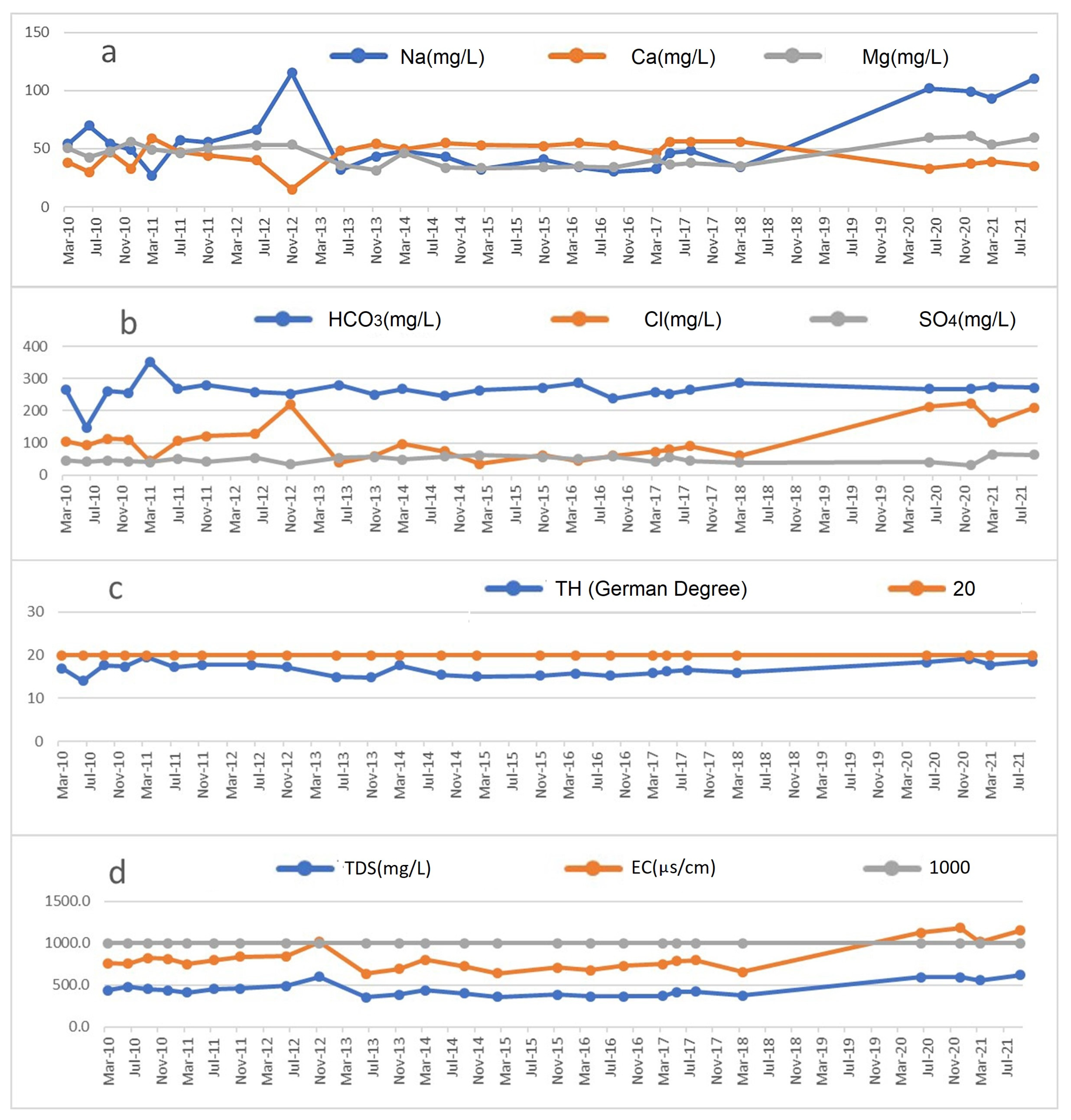 Hydrology 10 00234 g005