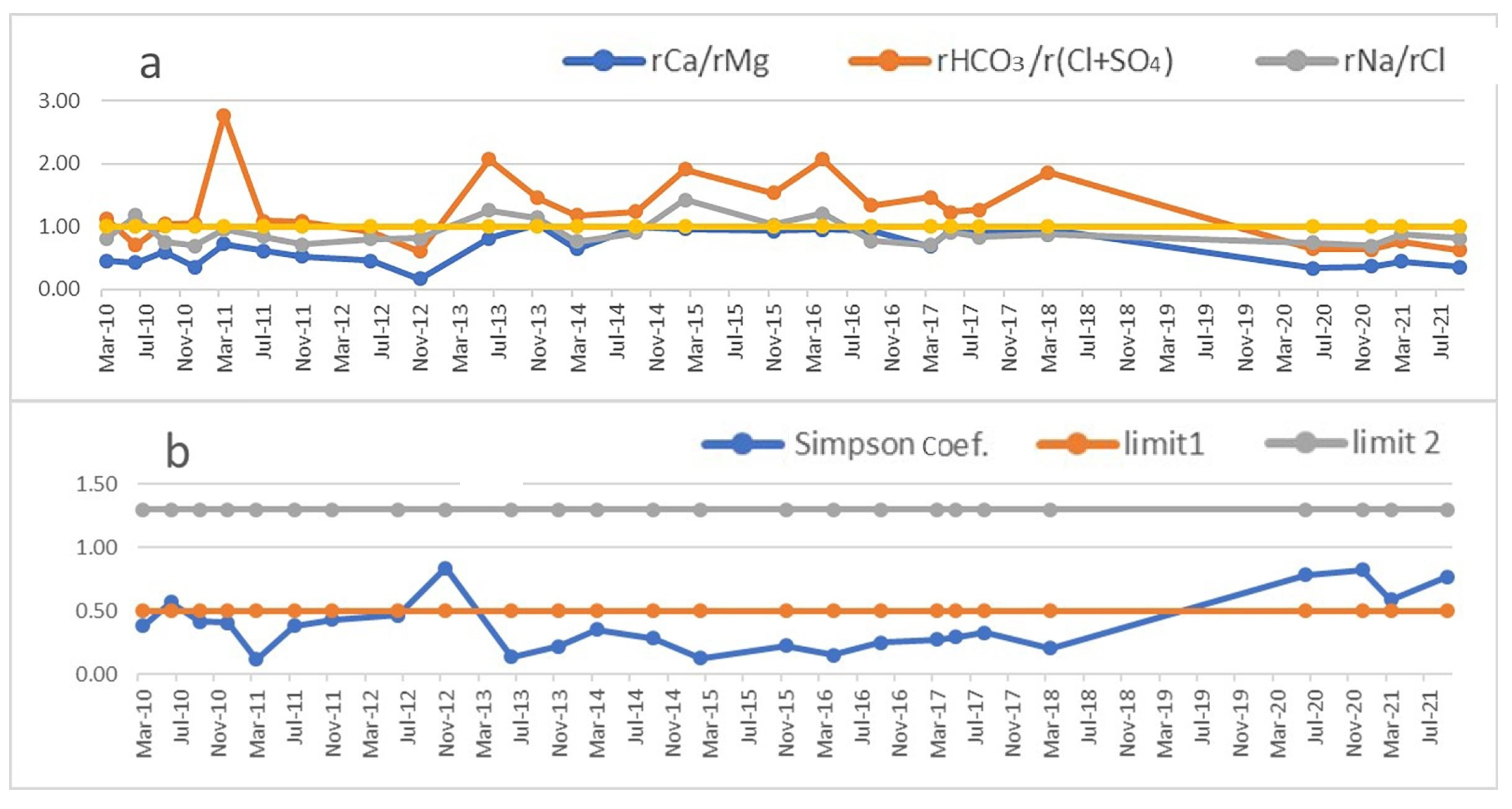 Hydrology 10 00234 g006
