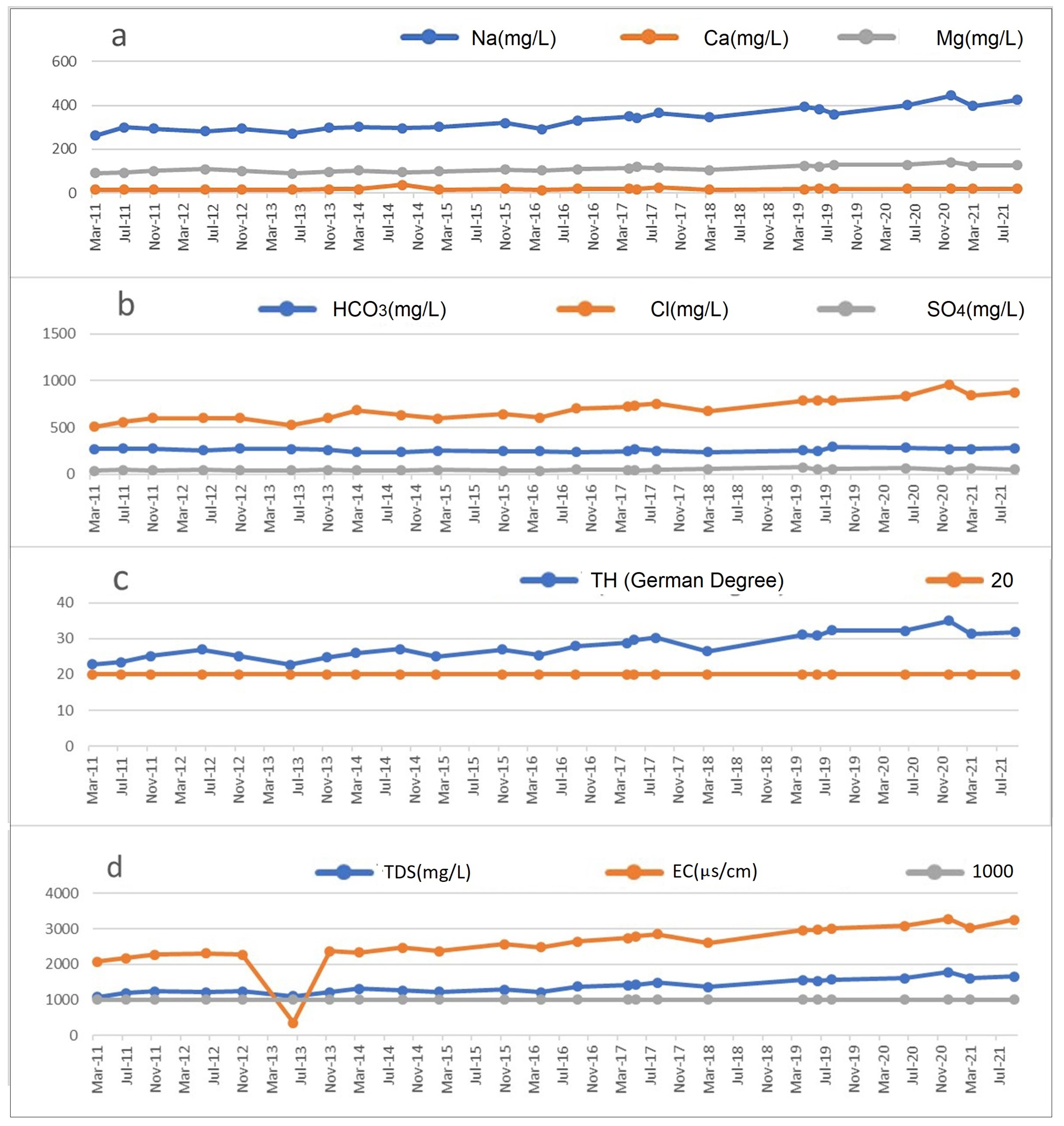 Hydrology 10 00234 g009