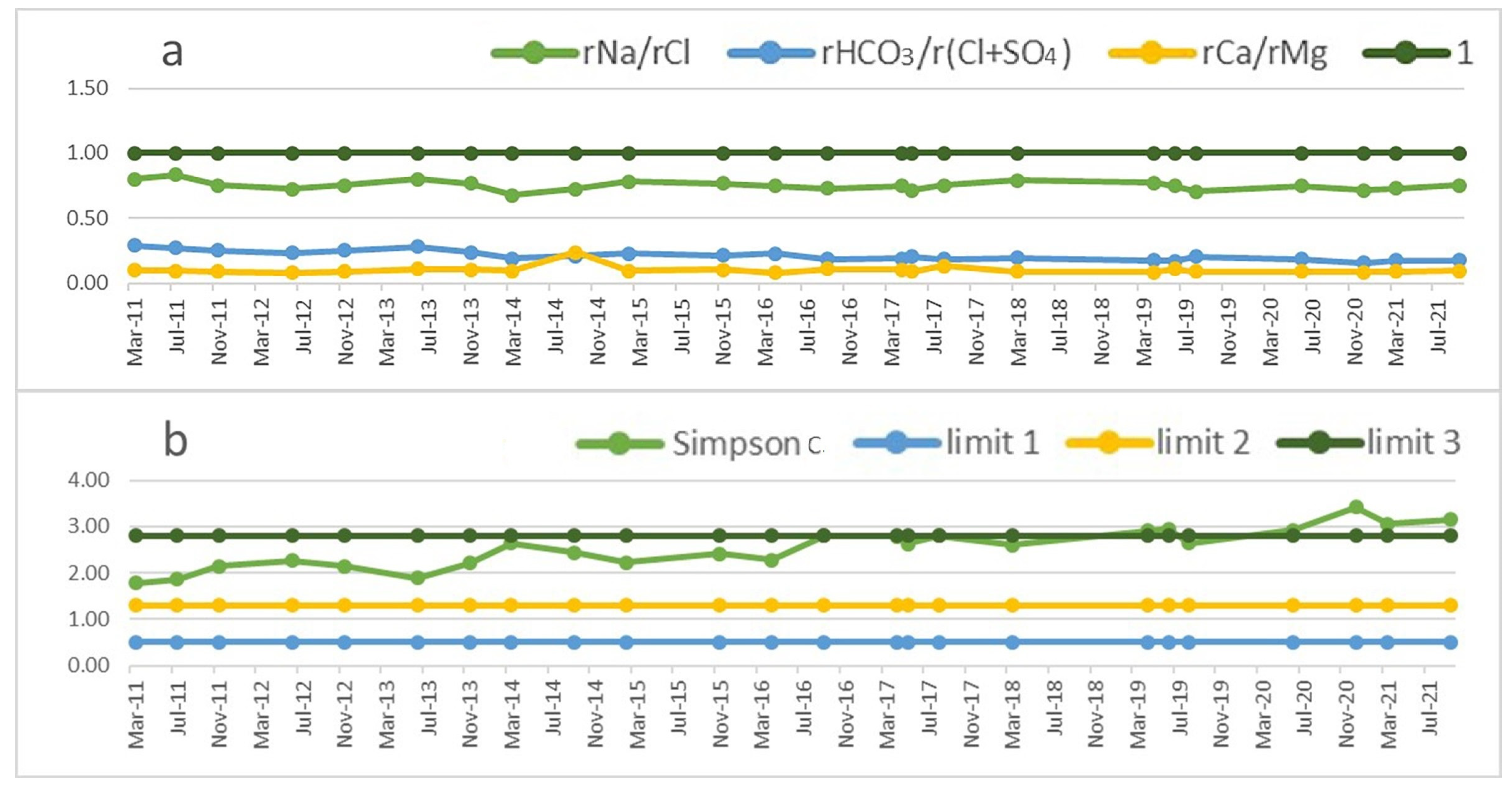 Hydrology 10 00234 g010