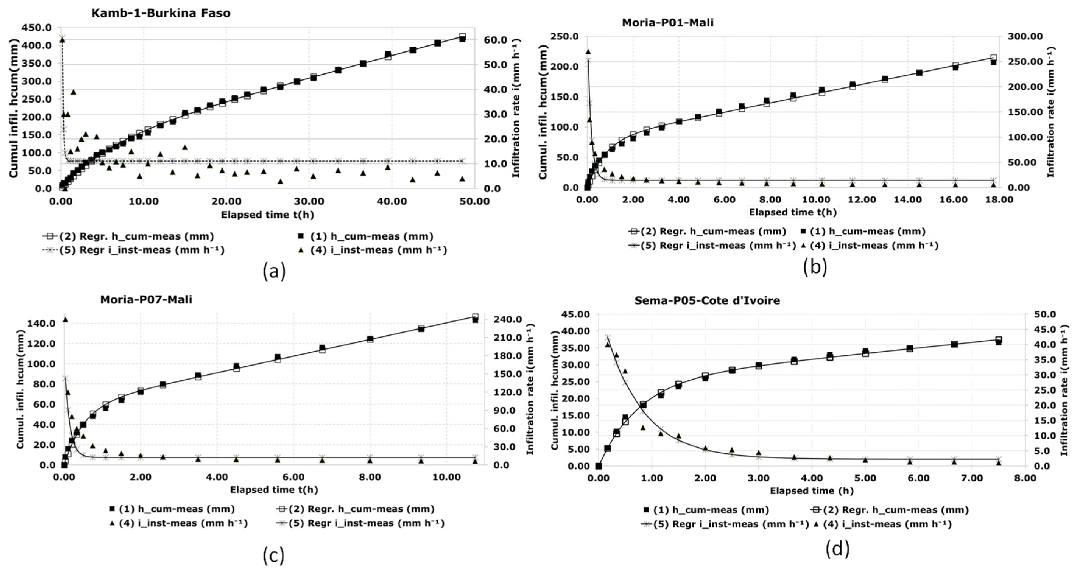 Hydrology 10 00235 g003