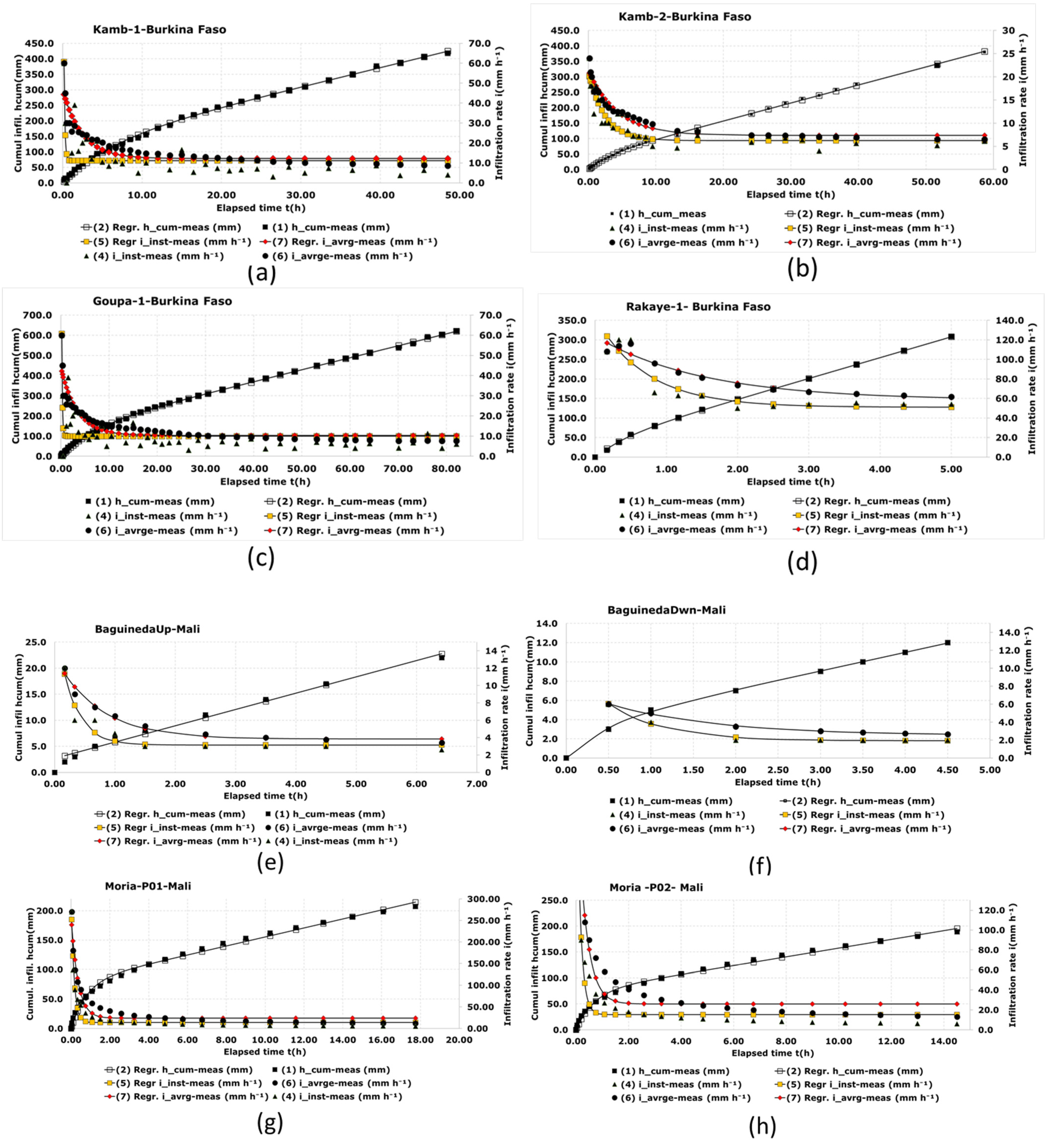 Hydrology 10 00235 g005a