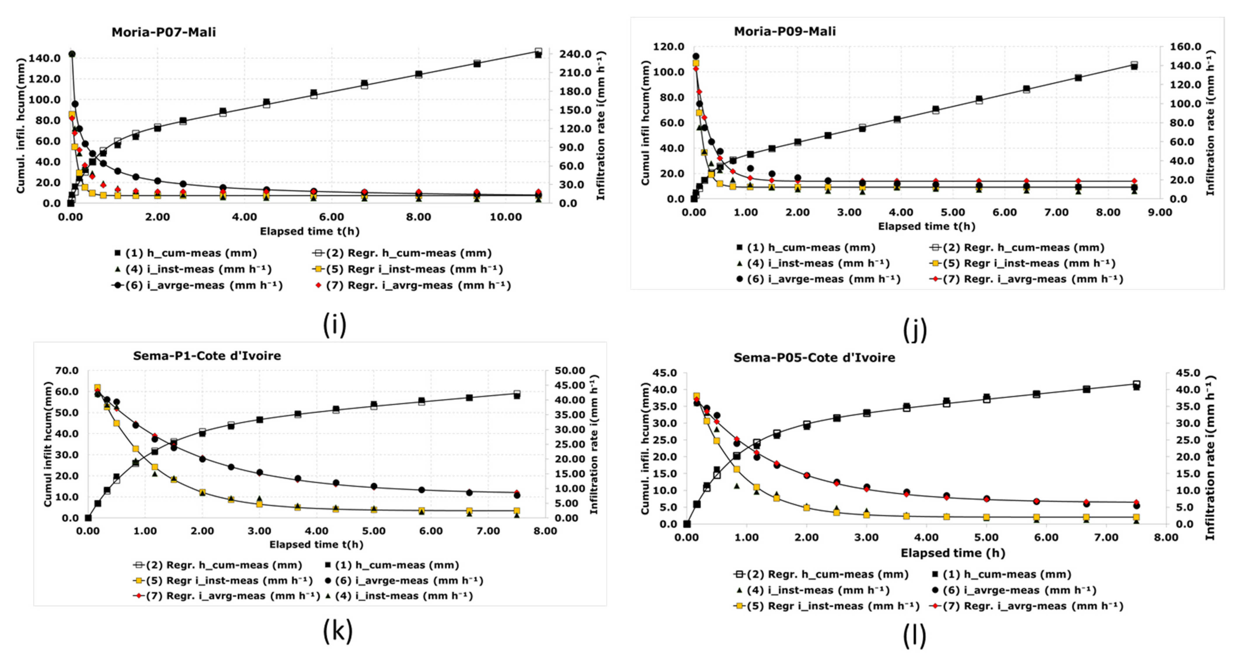 Hydrology 10 00235 g005b