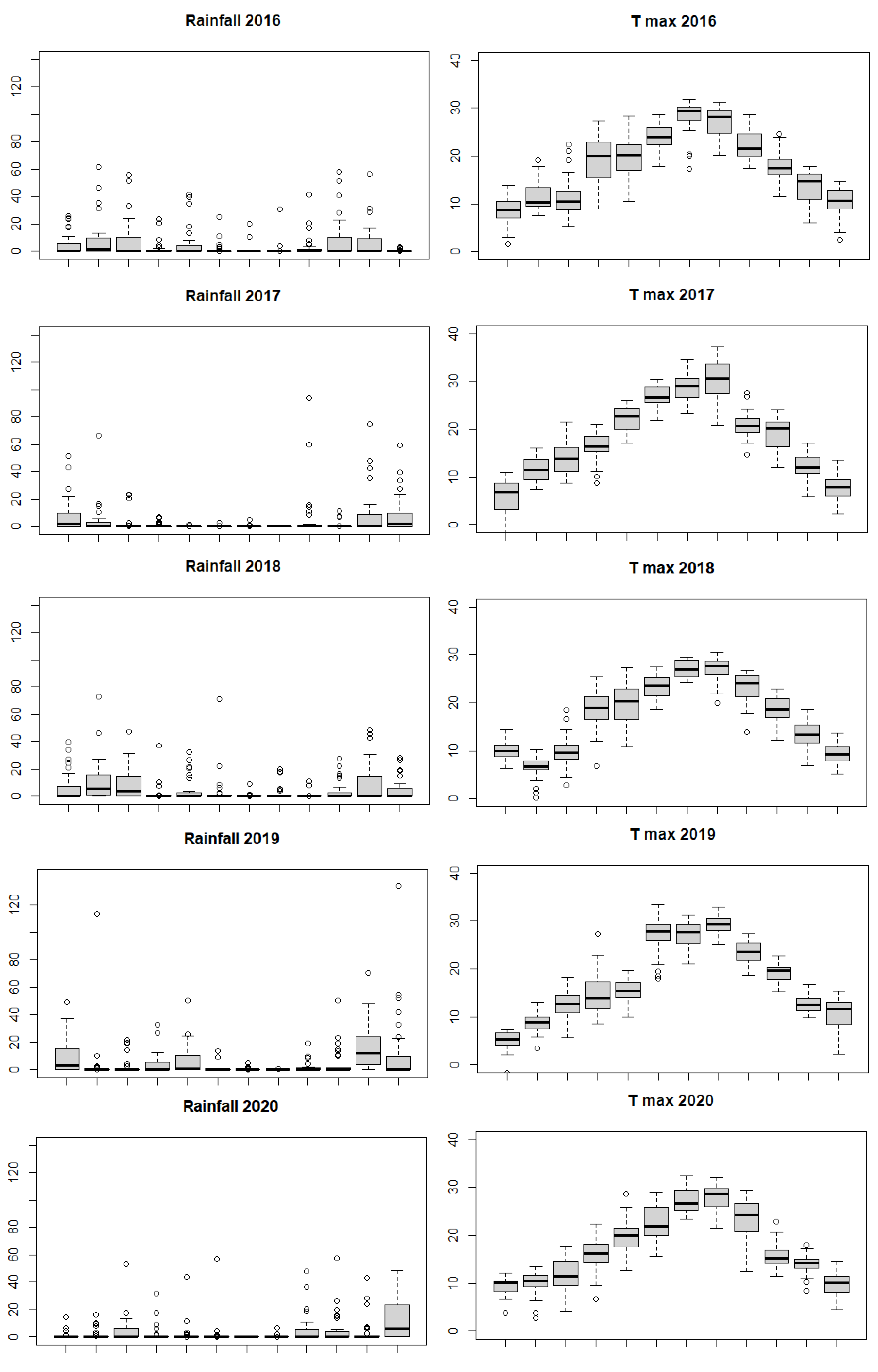 Hydrology 10 00236 g003a