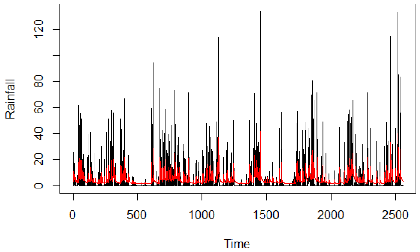 Hydrology 10 00236 g005