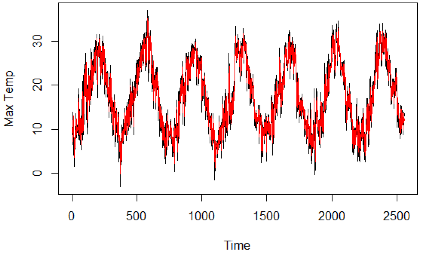 Hydrology 10 00236 g006
