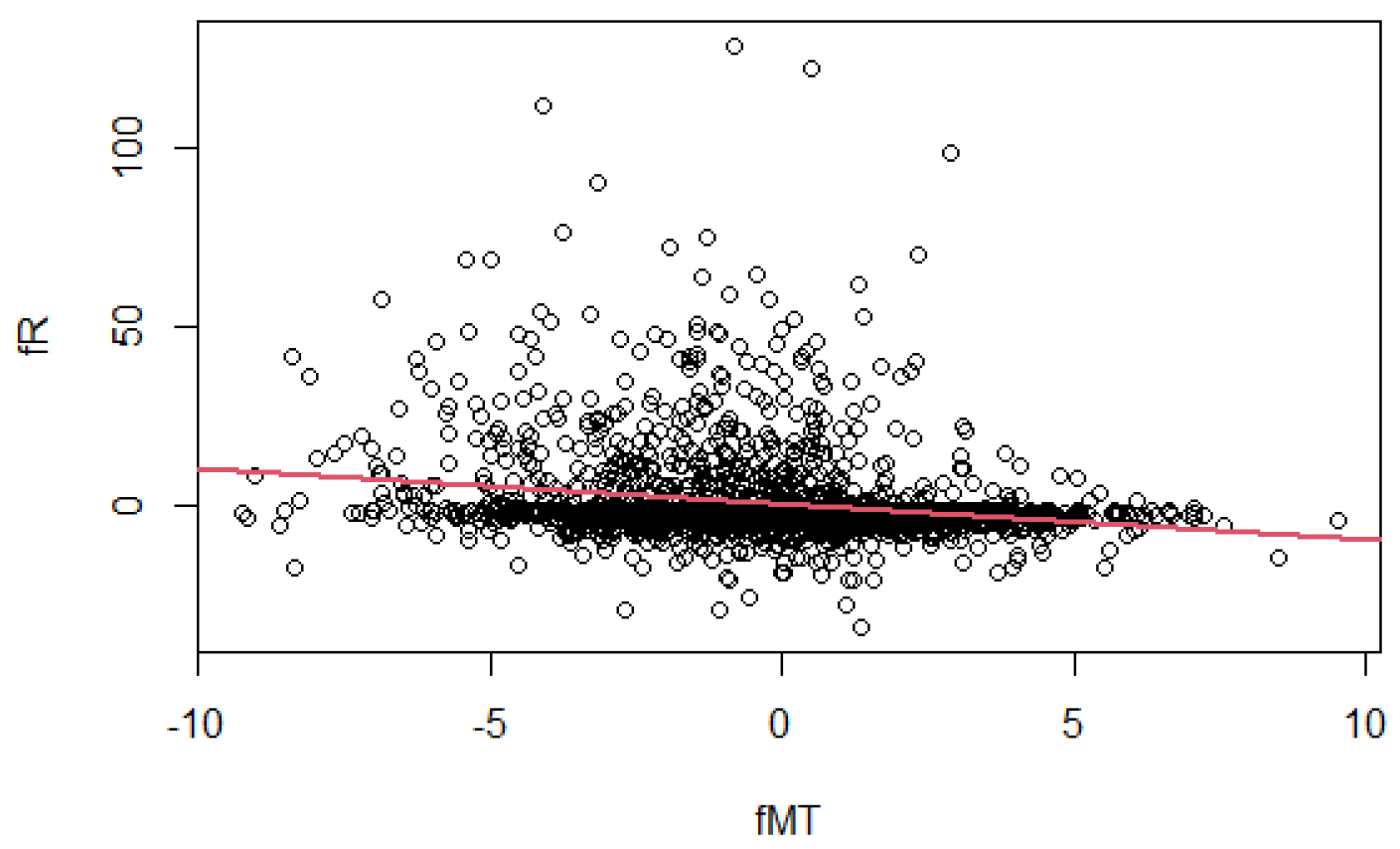 Hydrology 10 00236 g007