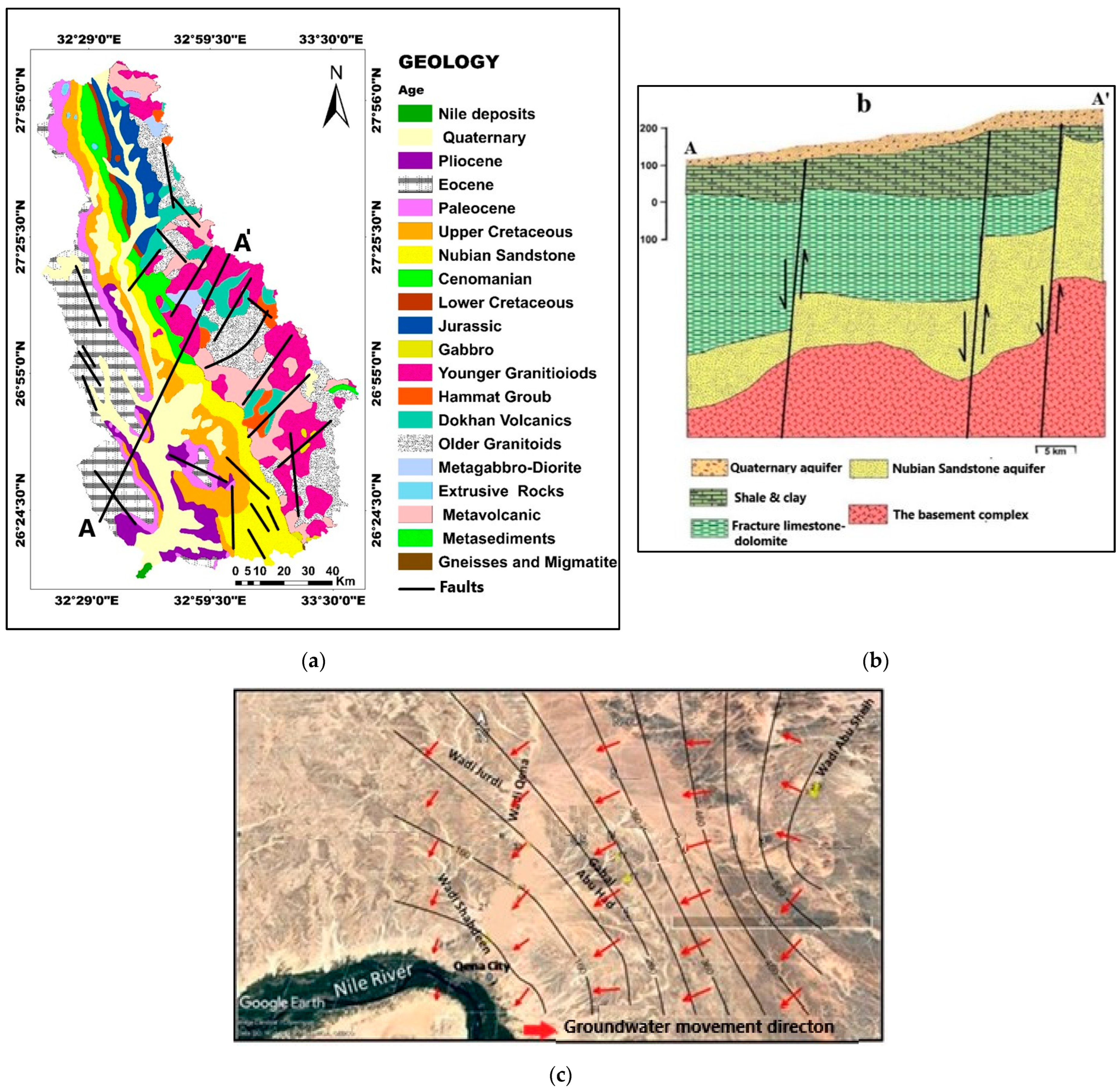 Hydrology 10 00237 g002