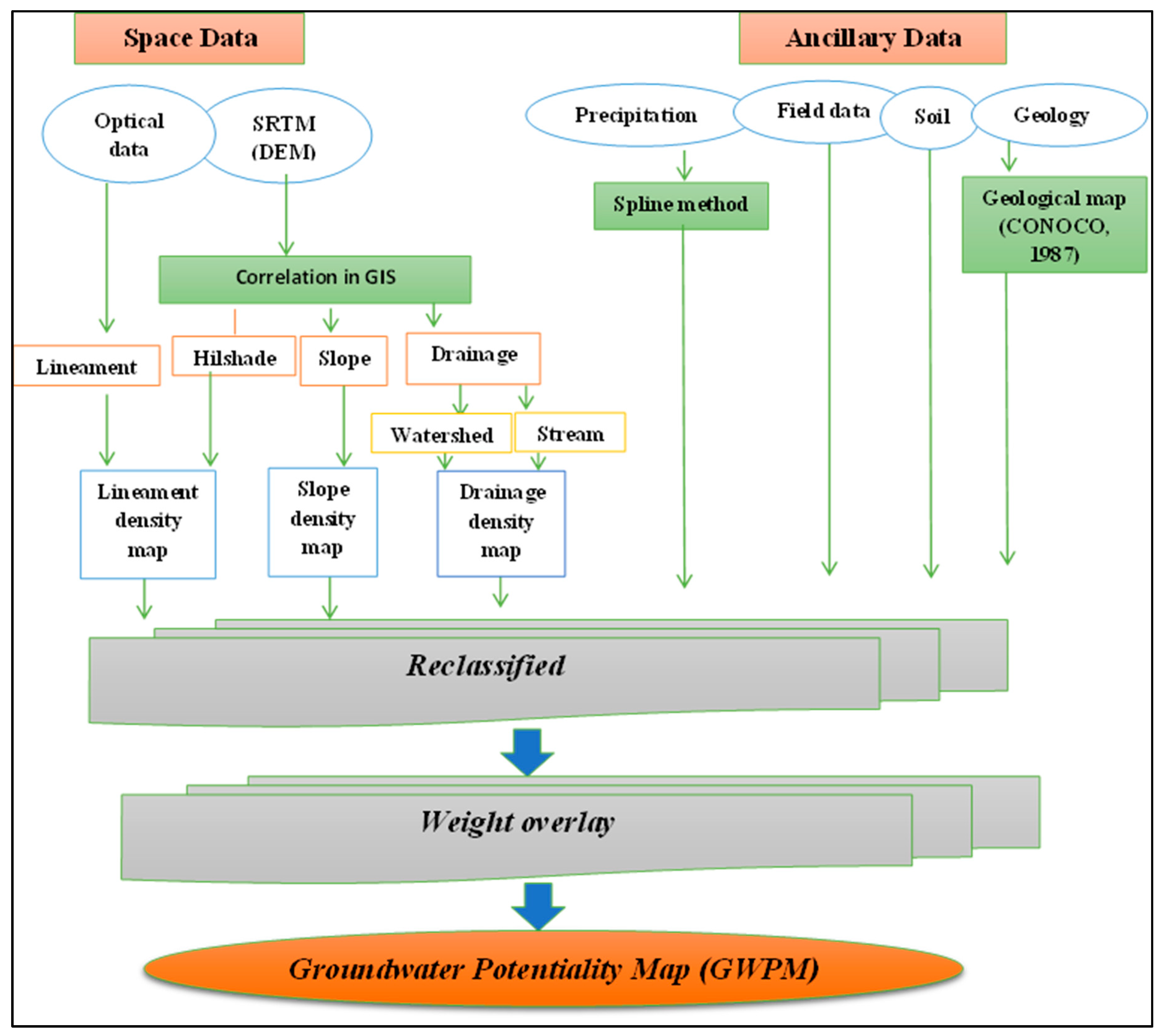 Hydrology 10 00237 g003