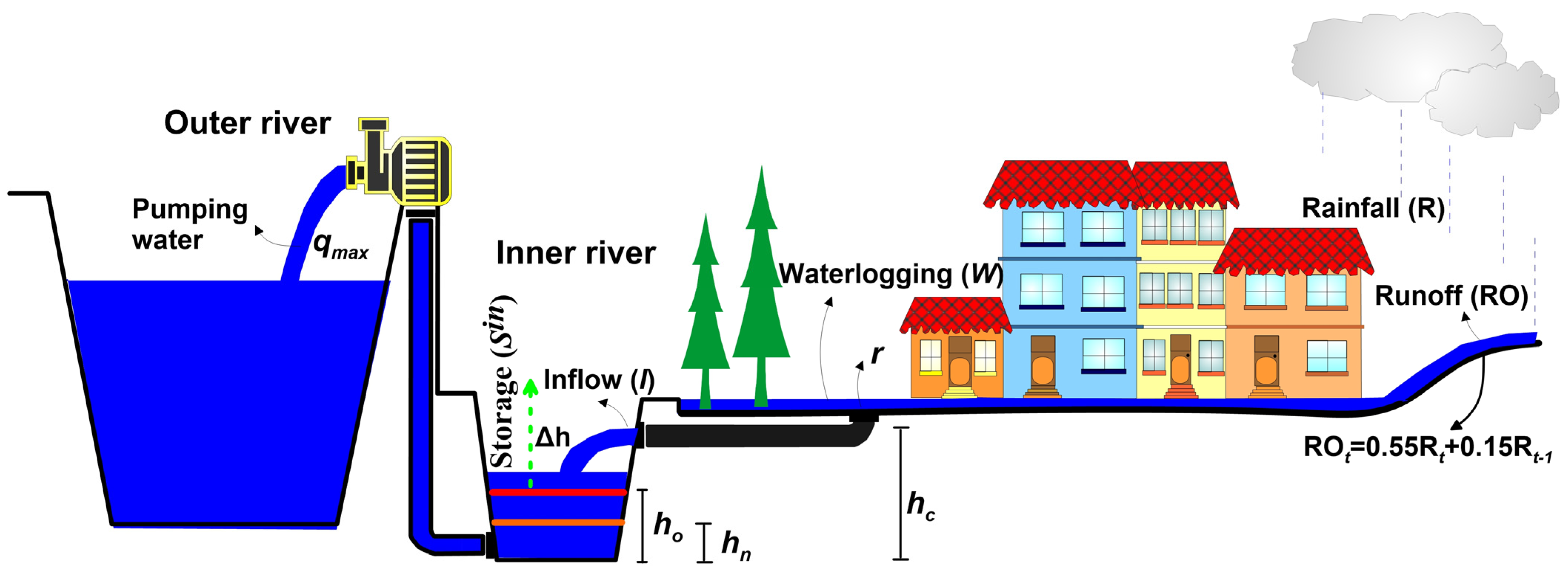 Hydrology 10 00238 g002