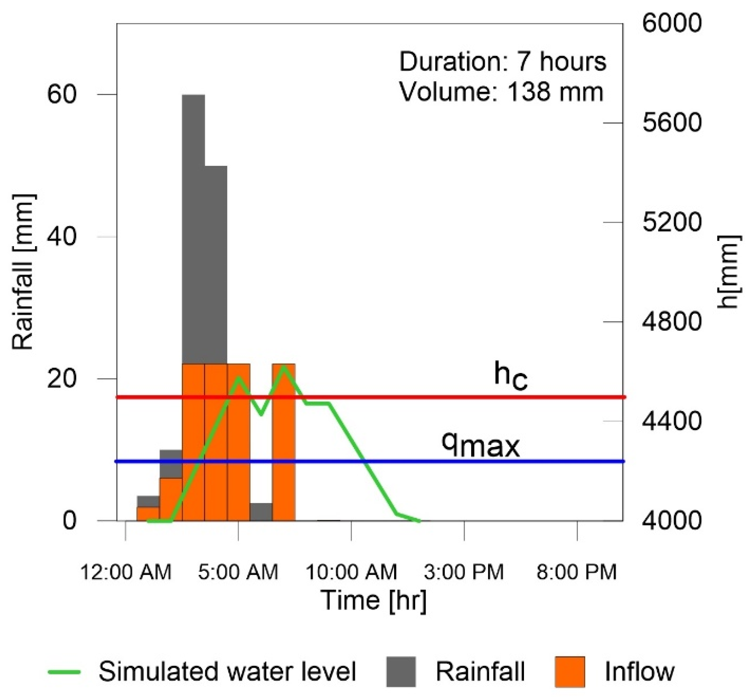 Hydrology 10 00238 g006