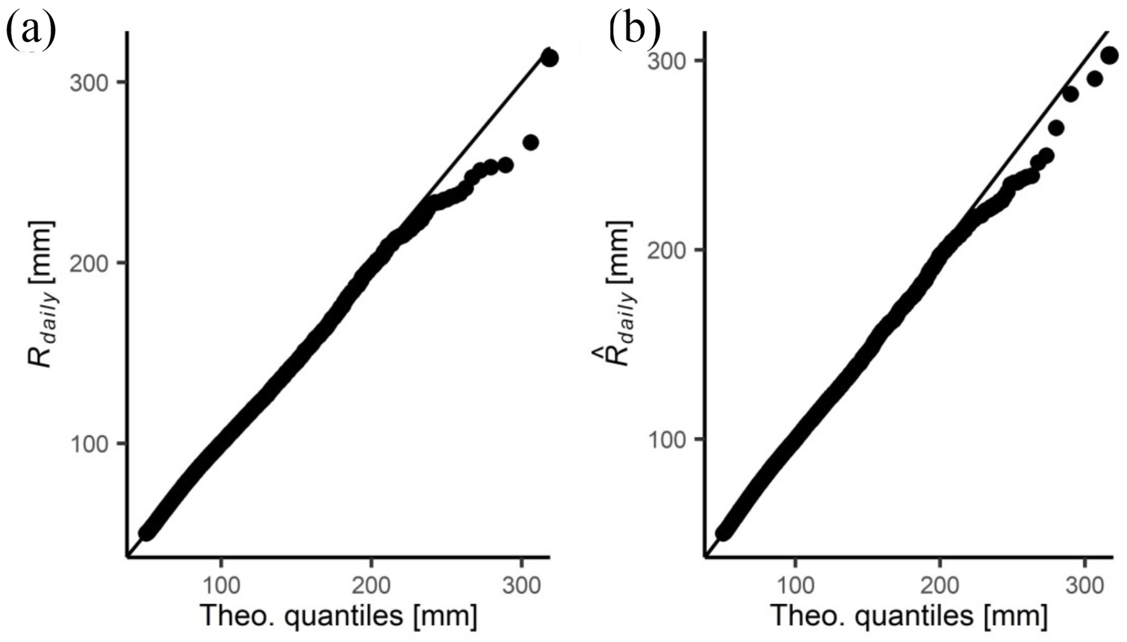 Hydrology 10 00238 g007