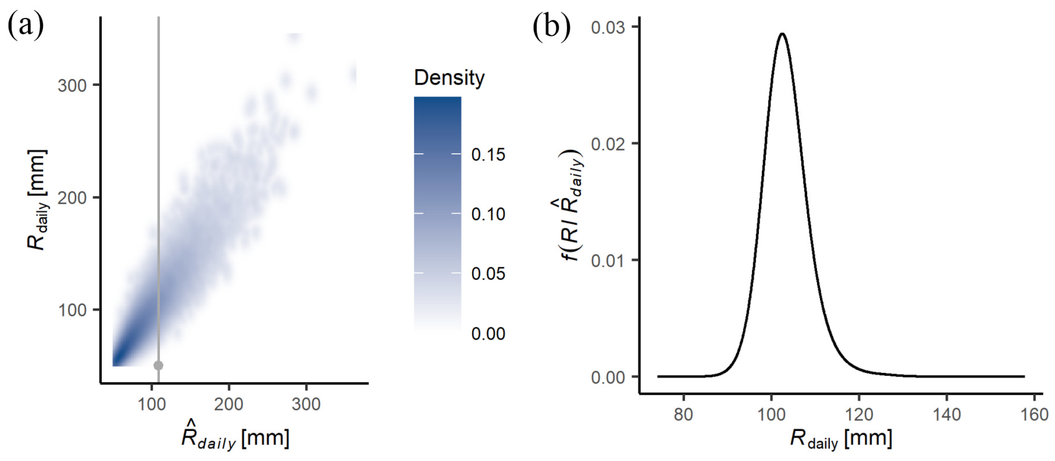 Hydrology 10 00238 g008