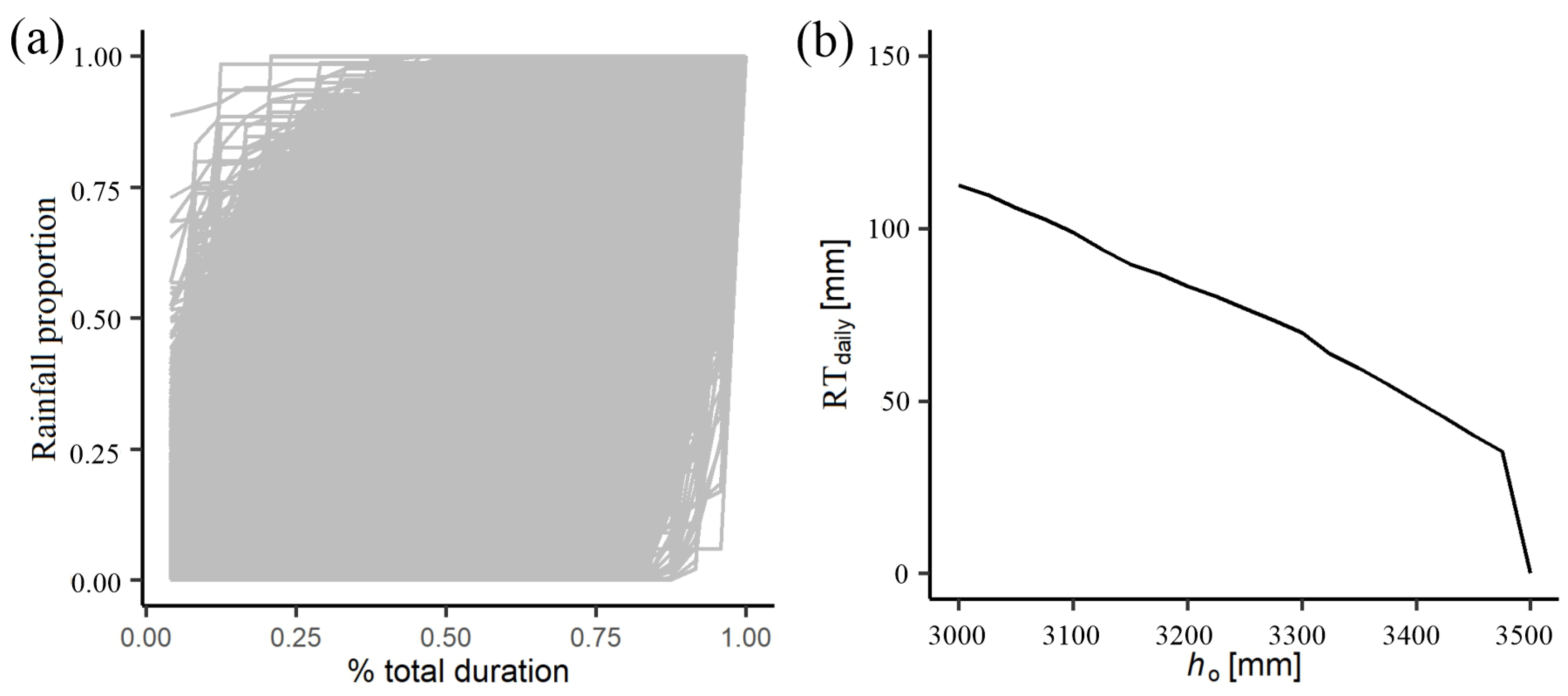 Hydrology 10 00238 g009