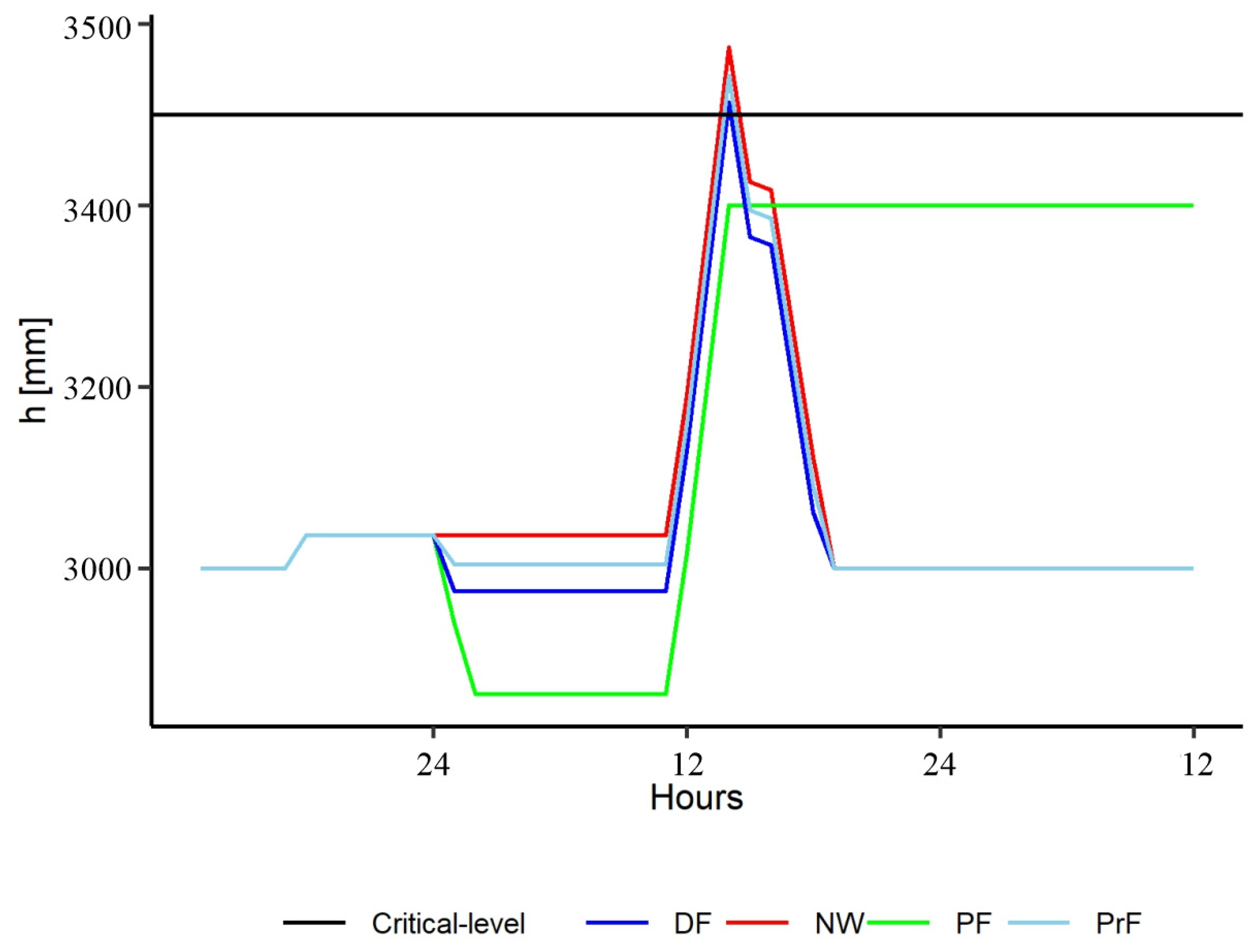 Hydrology 10 00238 g010